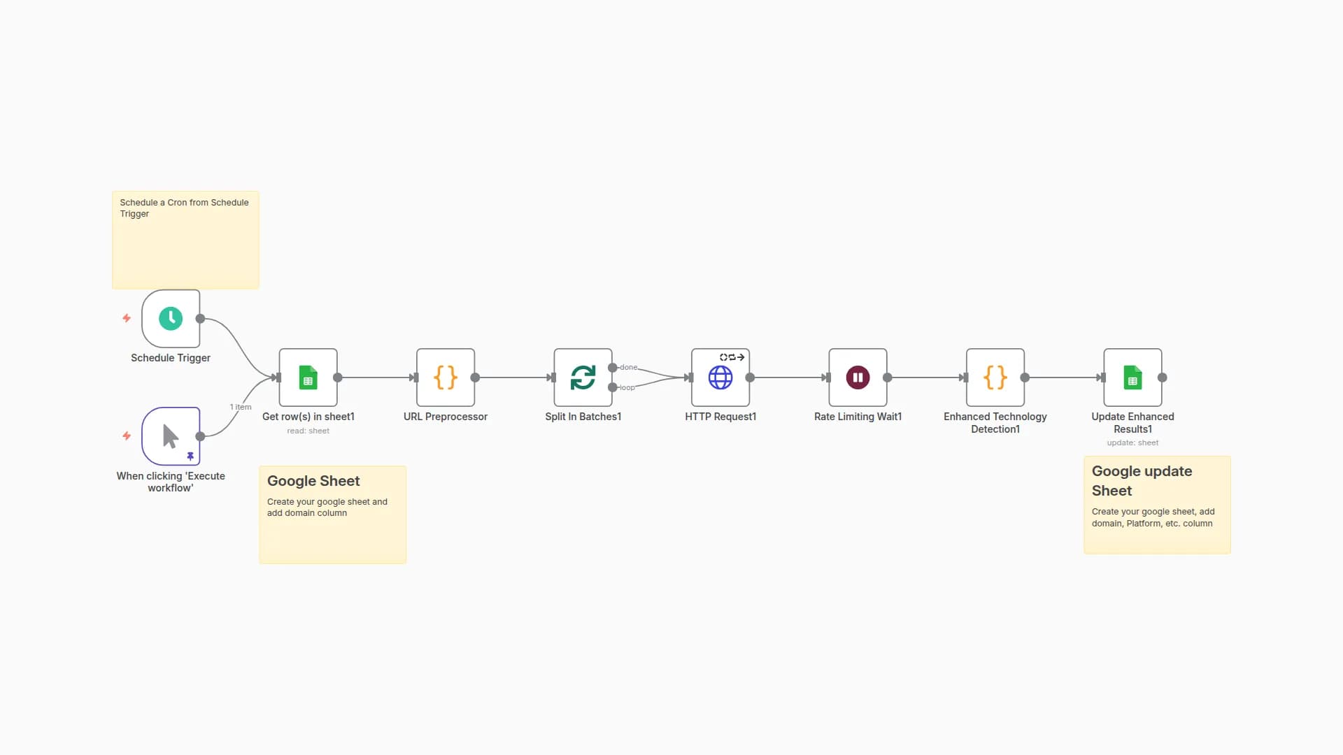 Detect E-commerce Platforms & Technology Stacks with Google Sheets