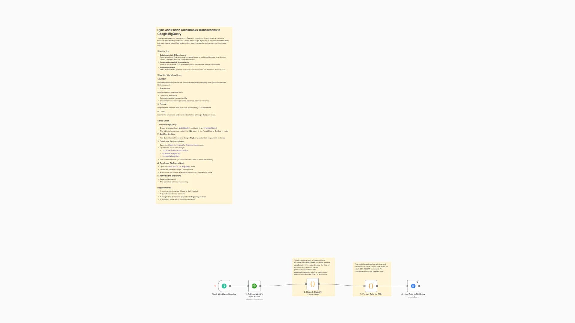 Weekly ETL Pipeline: QuickBooks Financial Data to Google BigQuery