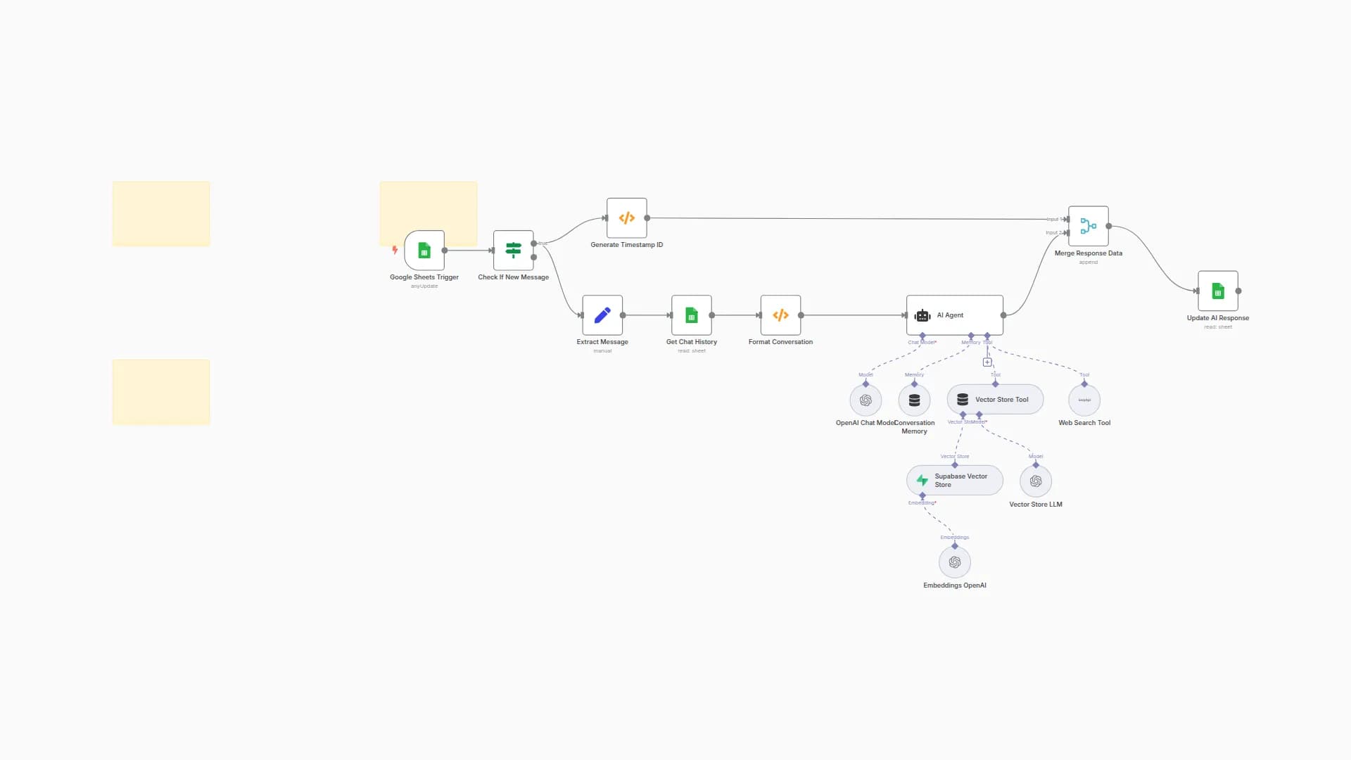 AI-Powered Knowledge Assistant using Google Sheets, OpenAI, and Supabase Vector Search