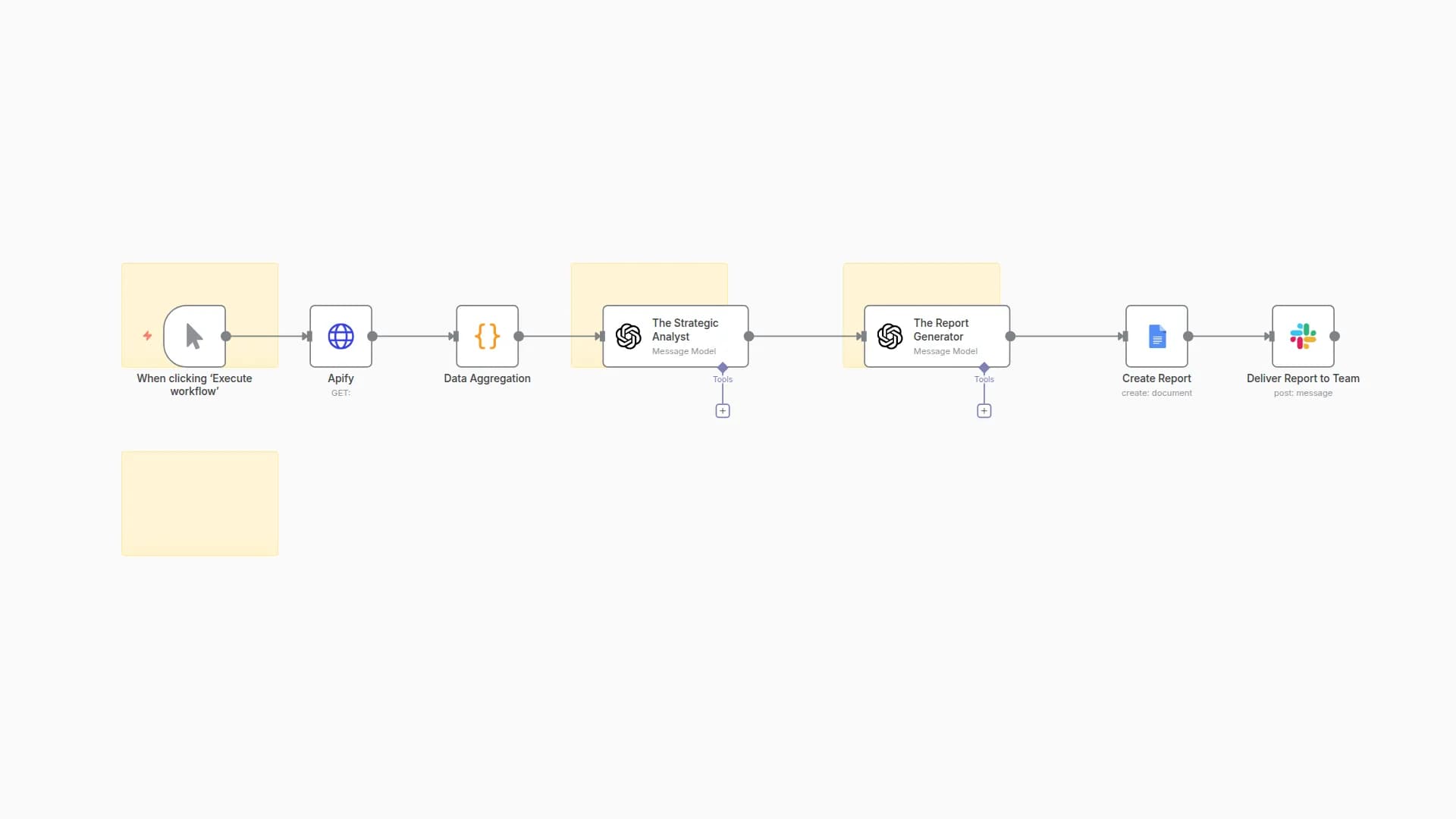 Generate AI-Powered Competitor Analysis Reports with GPT-4, Apify & Google Docs