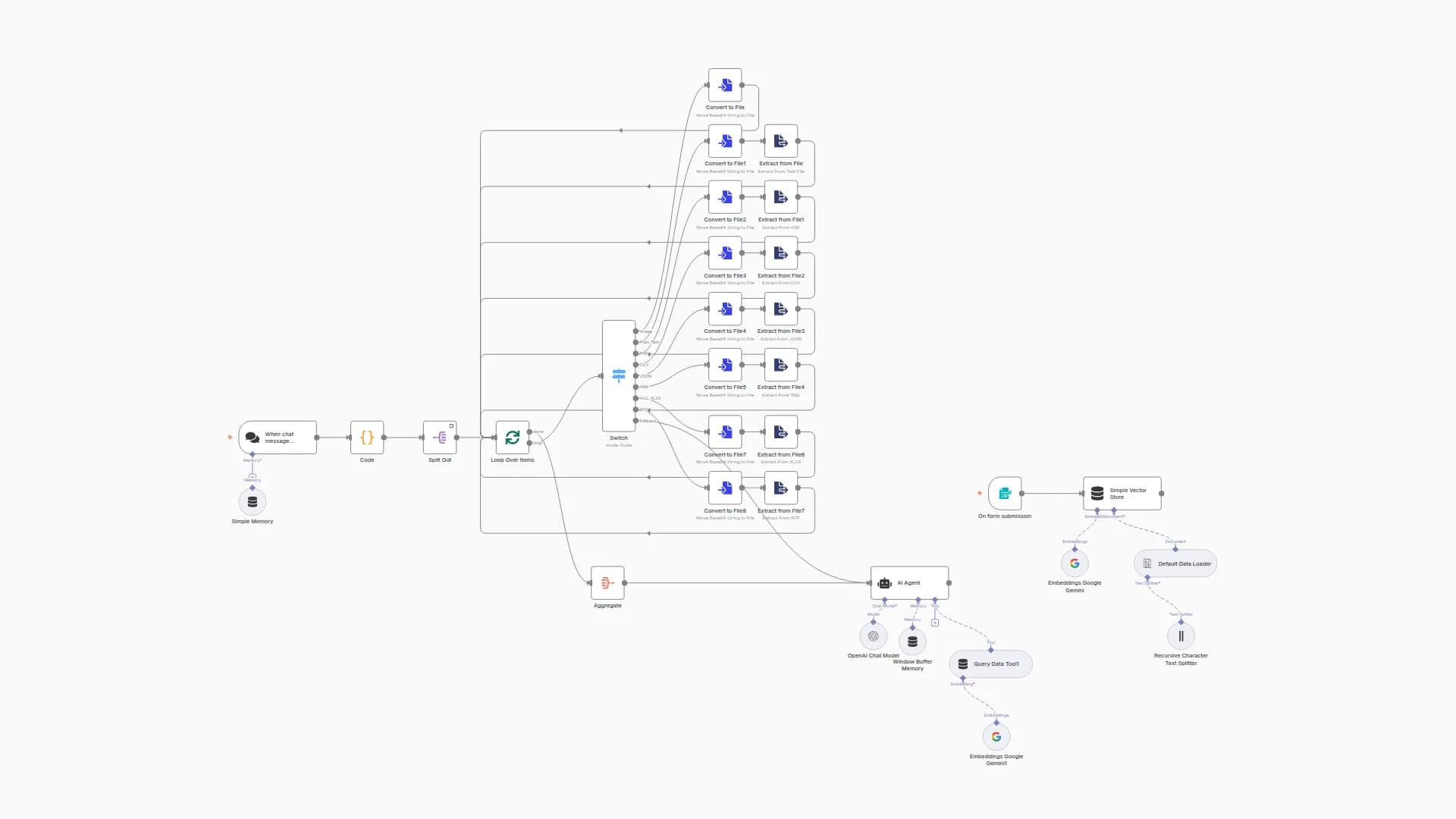 RAG-Powered Document Chatbot with OpenAI & Gemini for Multi-Format Documents
