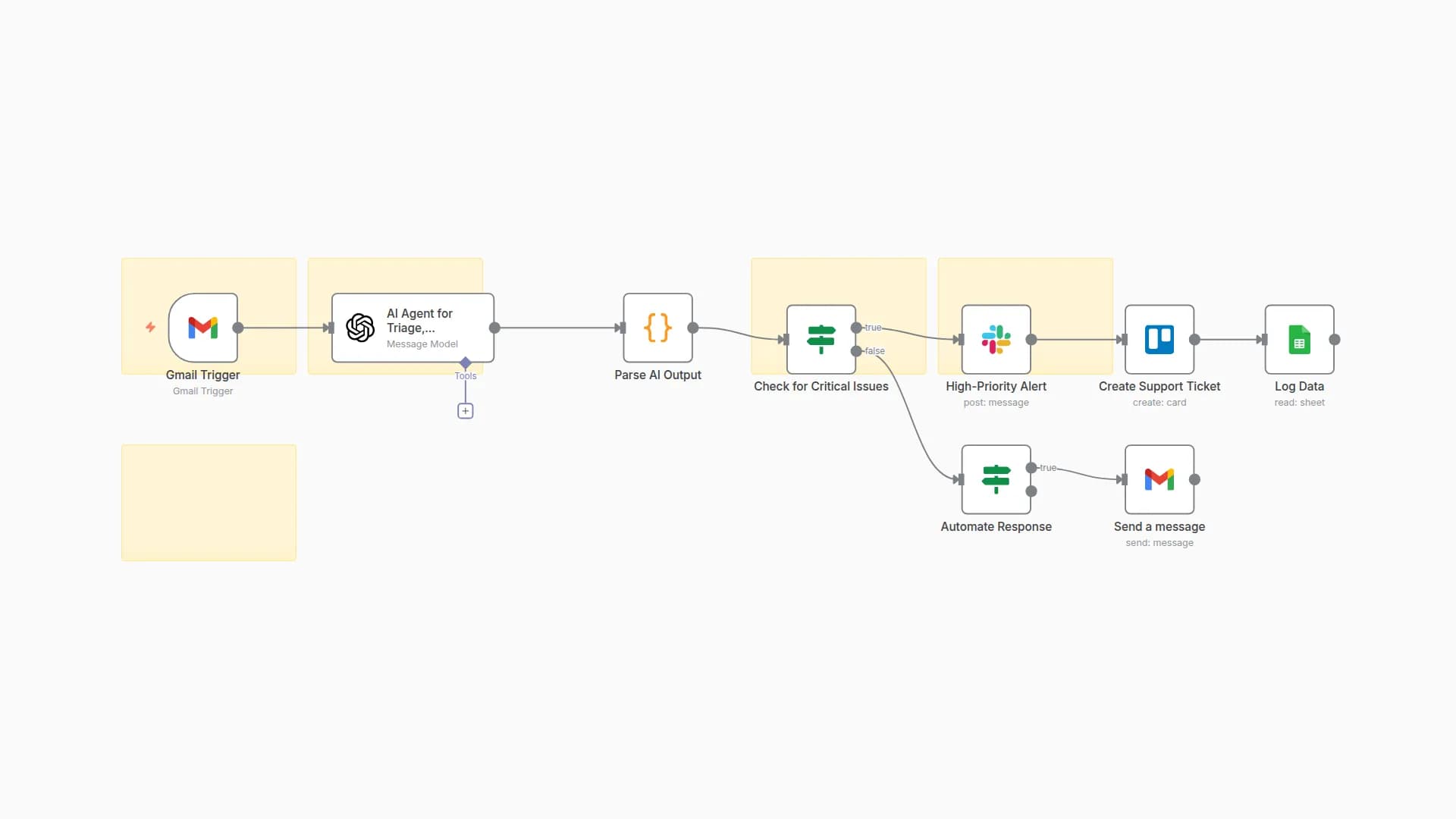 Automated Email Support Triage with GPT-4, Gmail & Trello