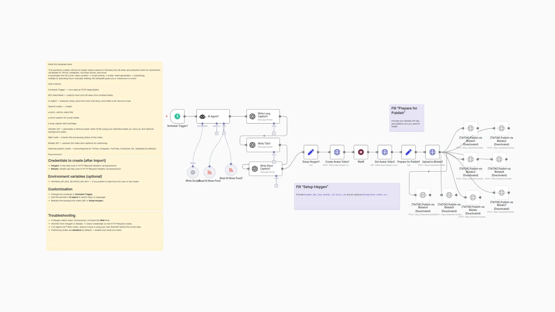 Generate & Publish AI News Avatar Videos with HeyGen and Blotato