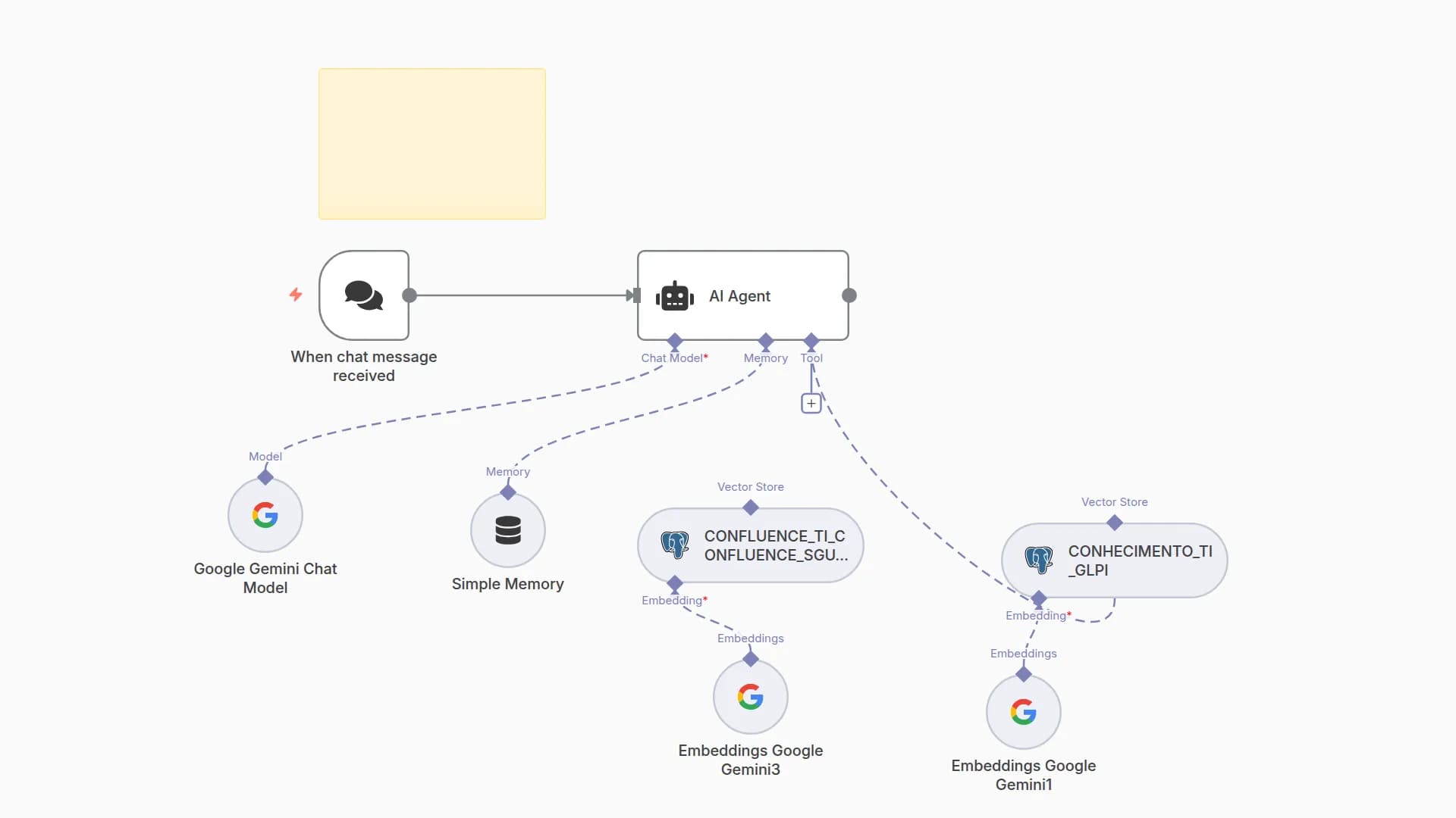 Build a GLPI Knowledge Base RAG Pipeline with Google Gemini and PostgreSQL