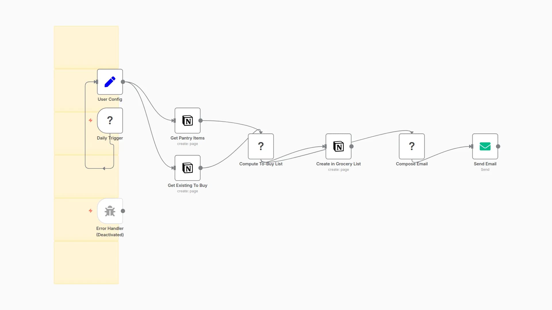 Automatic Pantry Inventory Management with Notion and Email Notifications