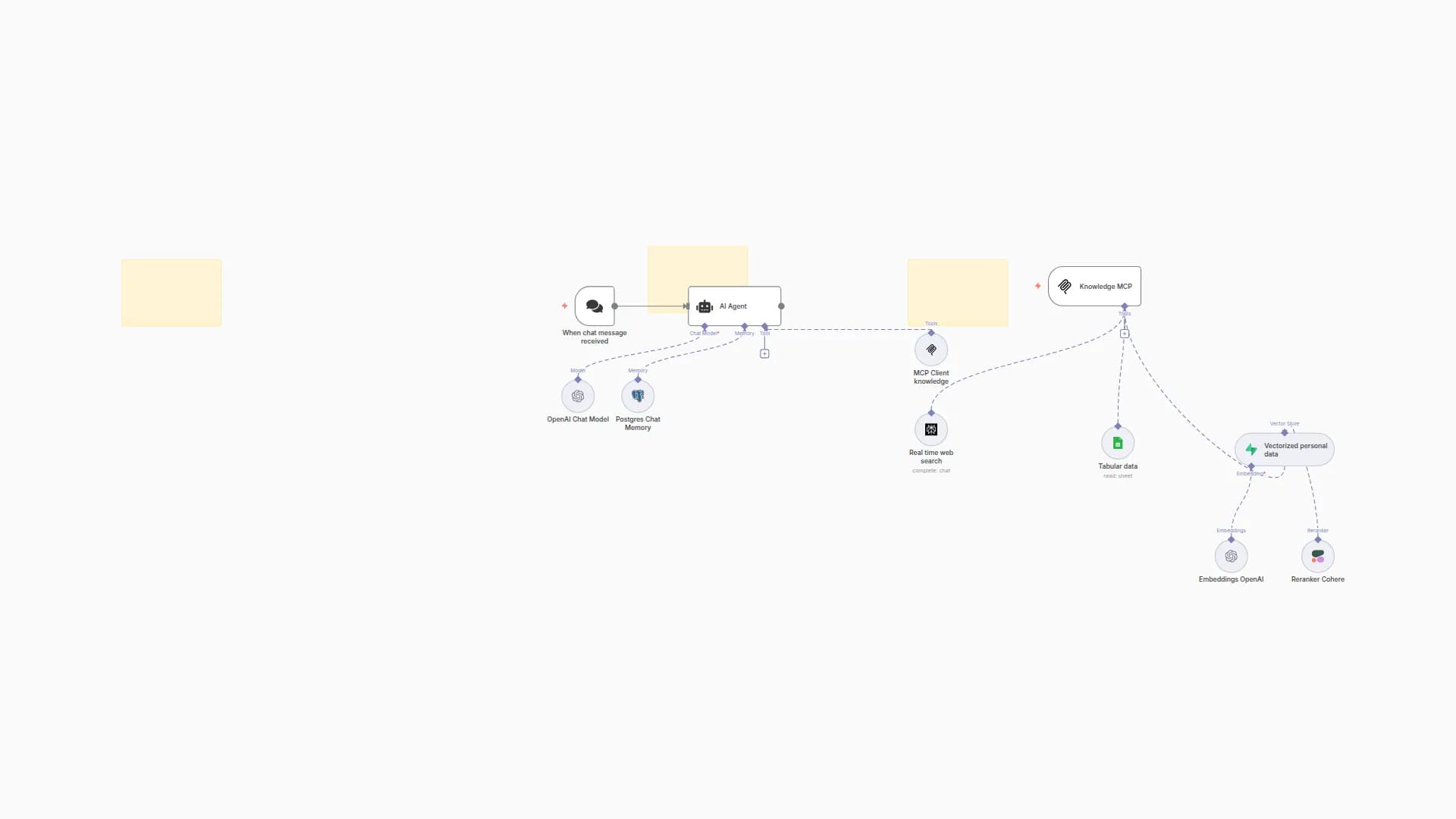 AI Multi-Source Agent with GPT-4, Perplexity Search, Supabase and Google Sheets