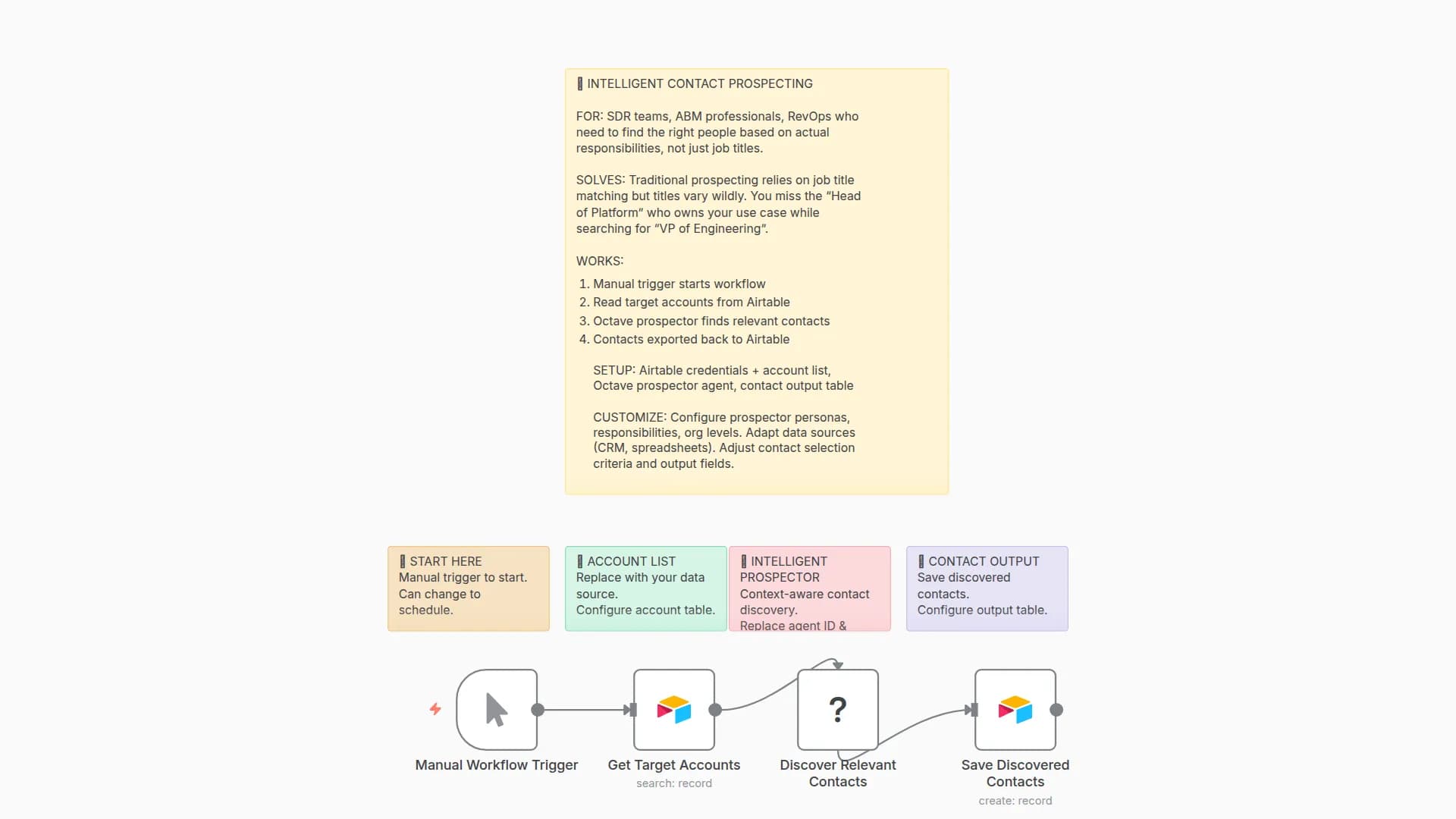 Discover Decision Makers by Responsibilities (not Titles) with Octave & Airtable