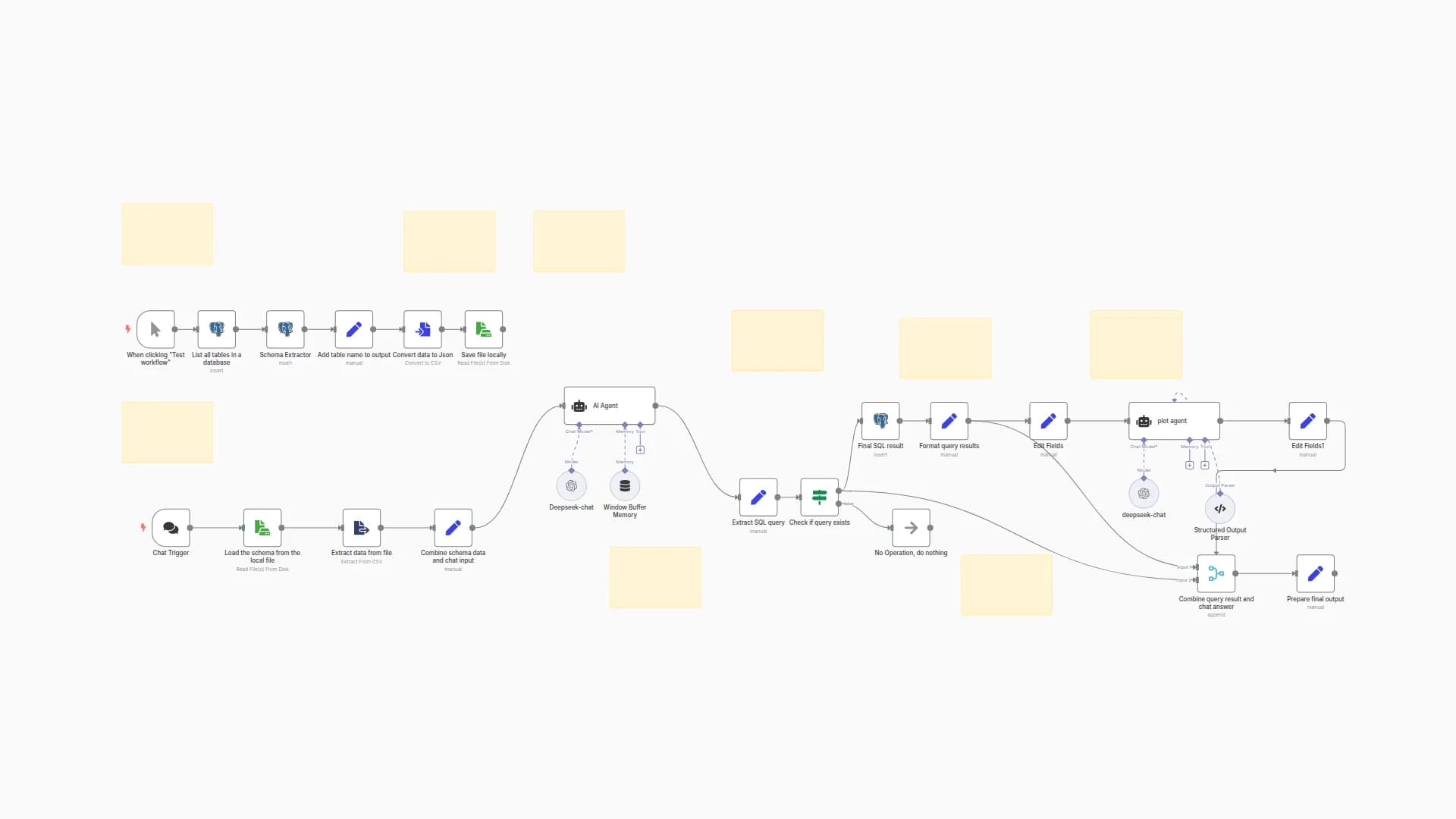 Conversing with Data: Transforming Text into SQL Queries and Visual Curves