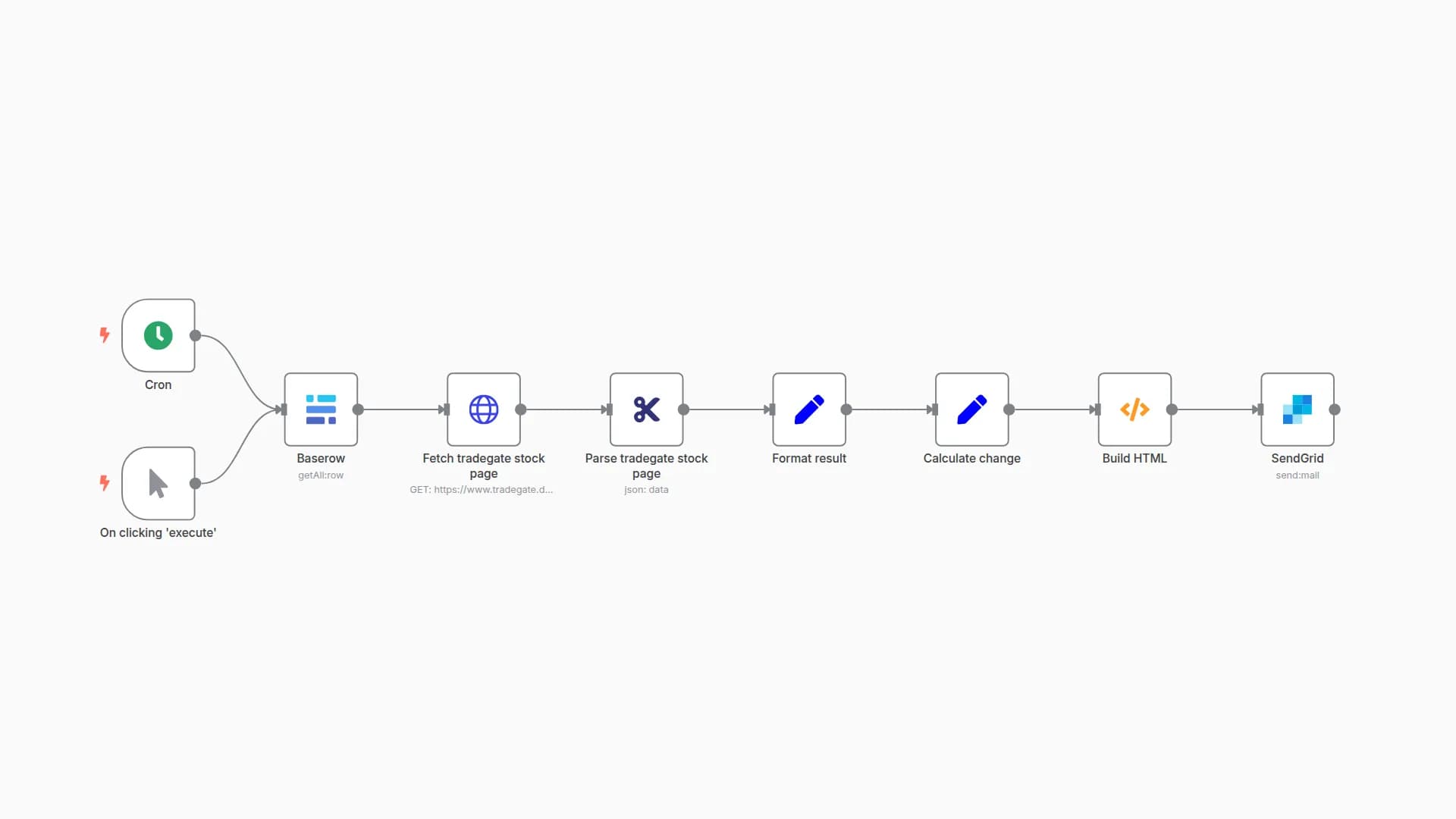 Track investments using Baserow and n8n