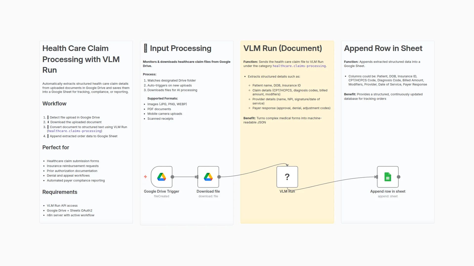 Extract and Process Healthcare Claims with VLM Run, Google Drive and Sheets