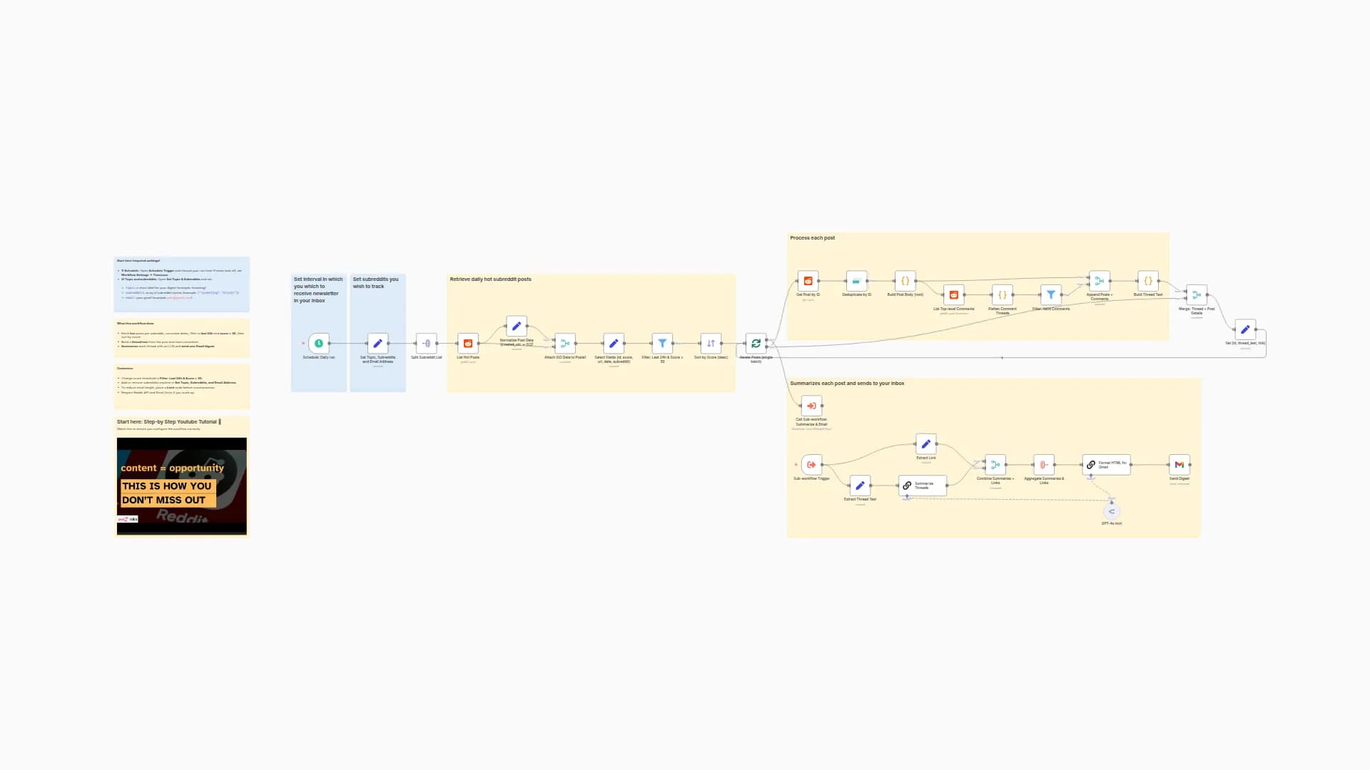 Flow from Reddit to Gmail with Key Features and GPT-4o Mini Usage