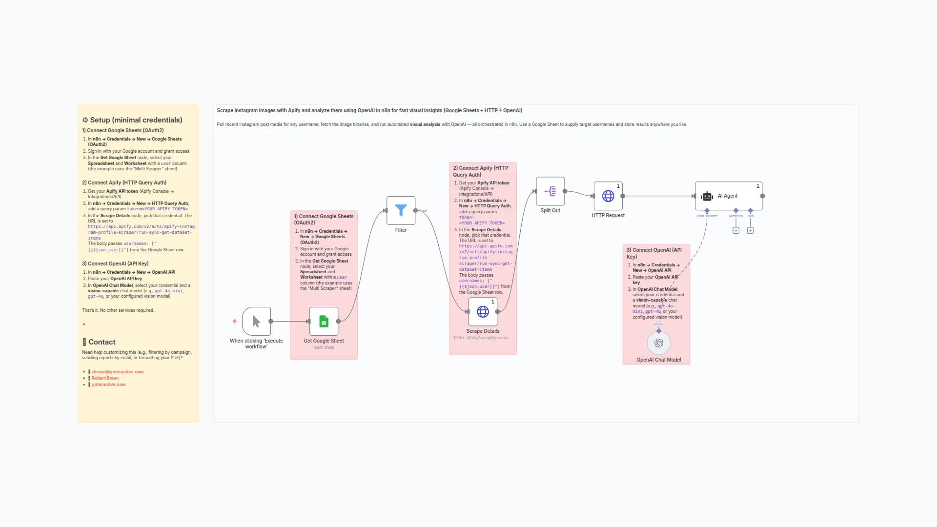 Instagram Visual Analysis with Apify Scraping, OpenAI GPT-5 & Google Sheets