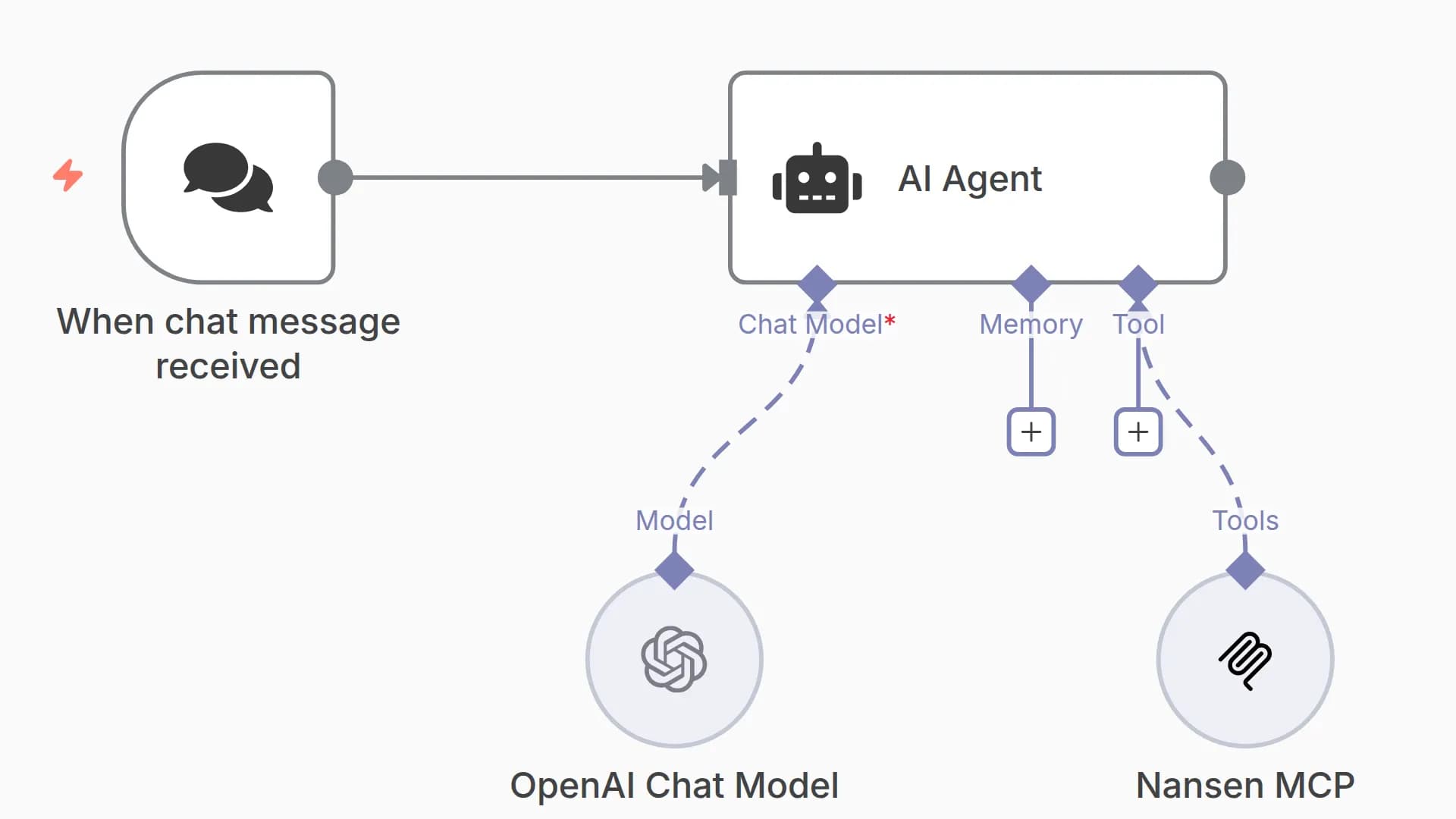 Get Blockchain Insights from Chat using GPT-4 and Nansen MCP