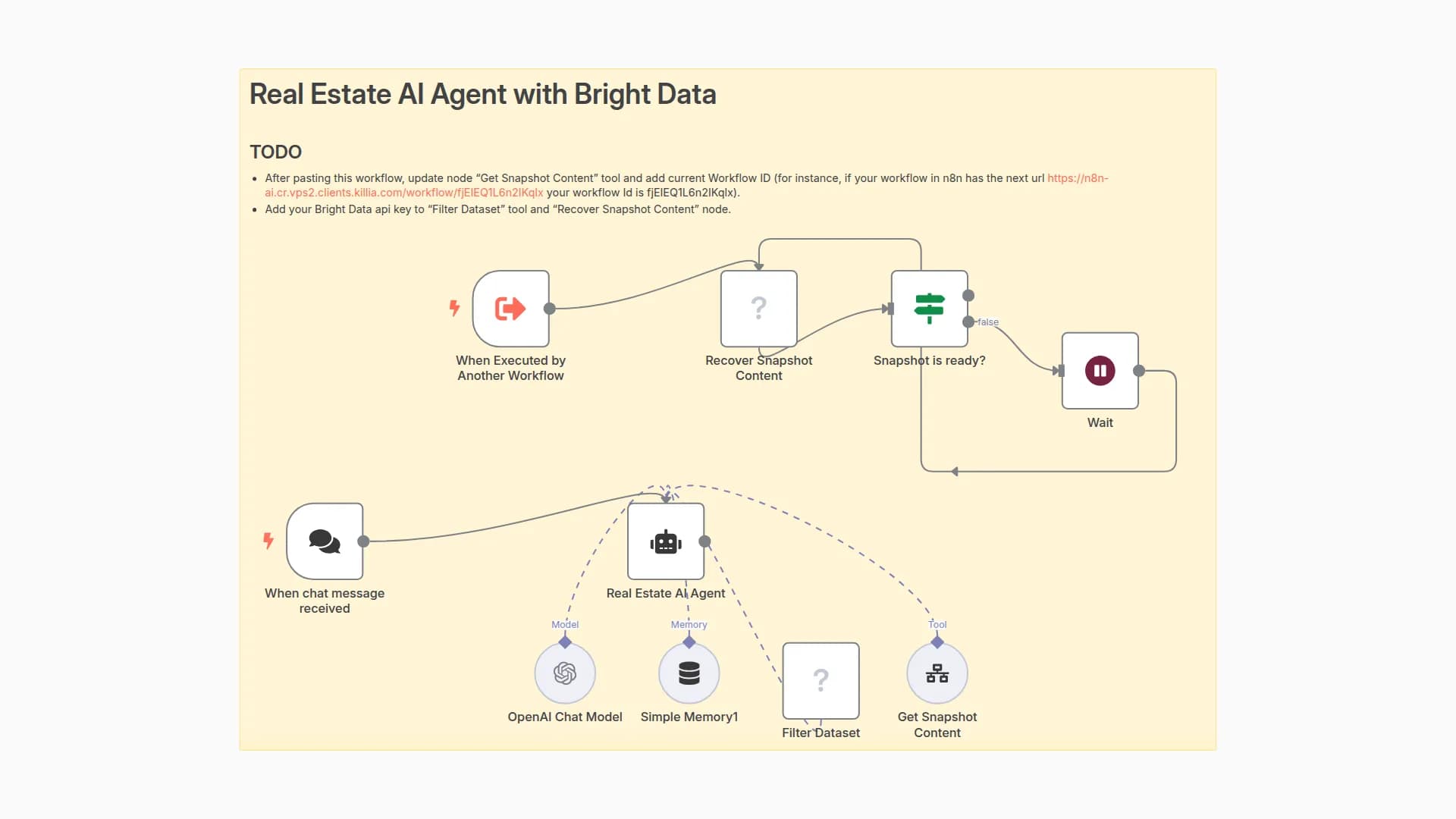 🏠 Find your Home with Real Estate Agent and Bright Data