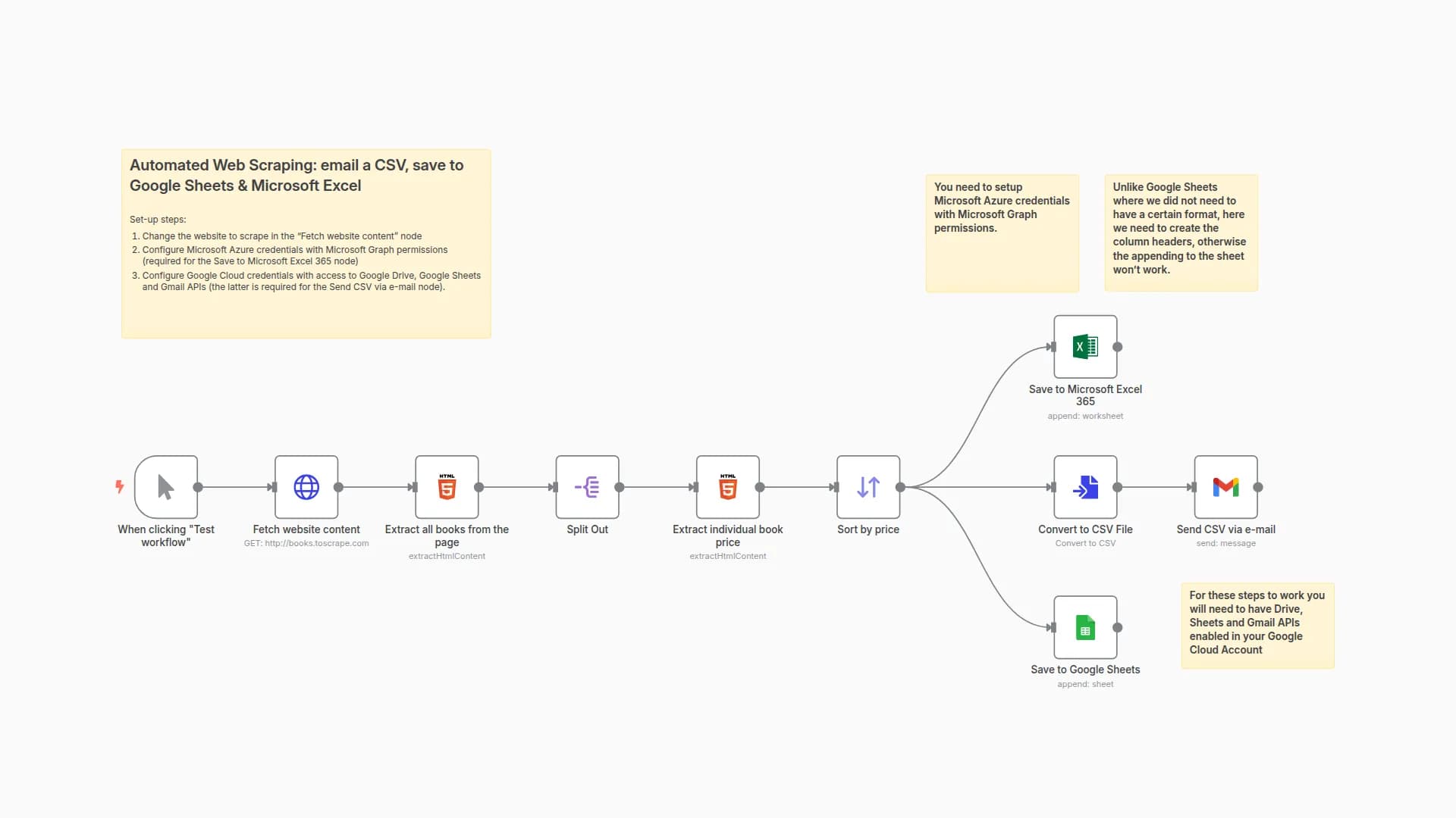 Automated Web Scraping: email a CSV, save to Google Sheets & Microsoft Excel