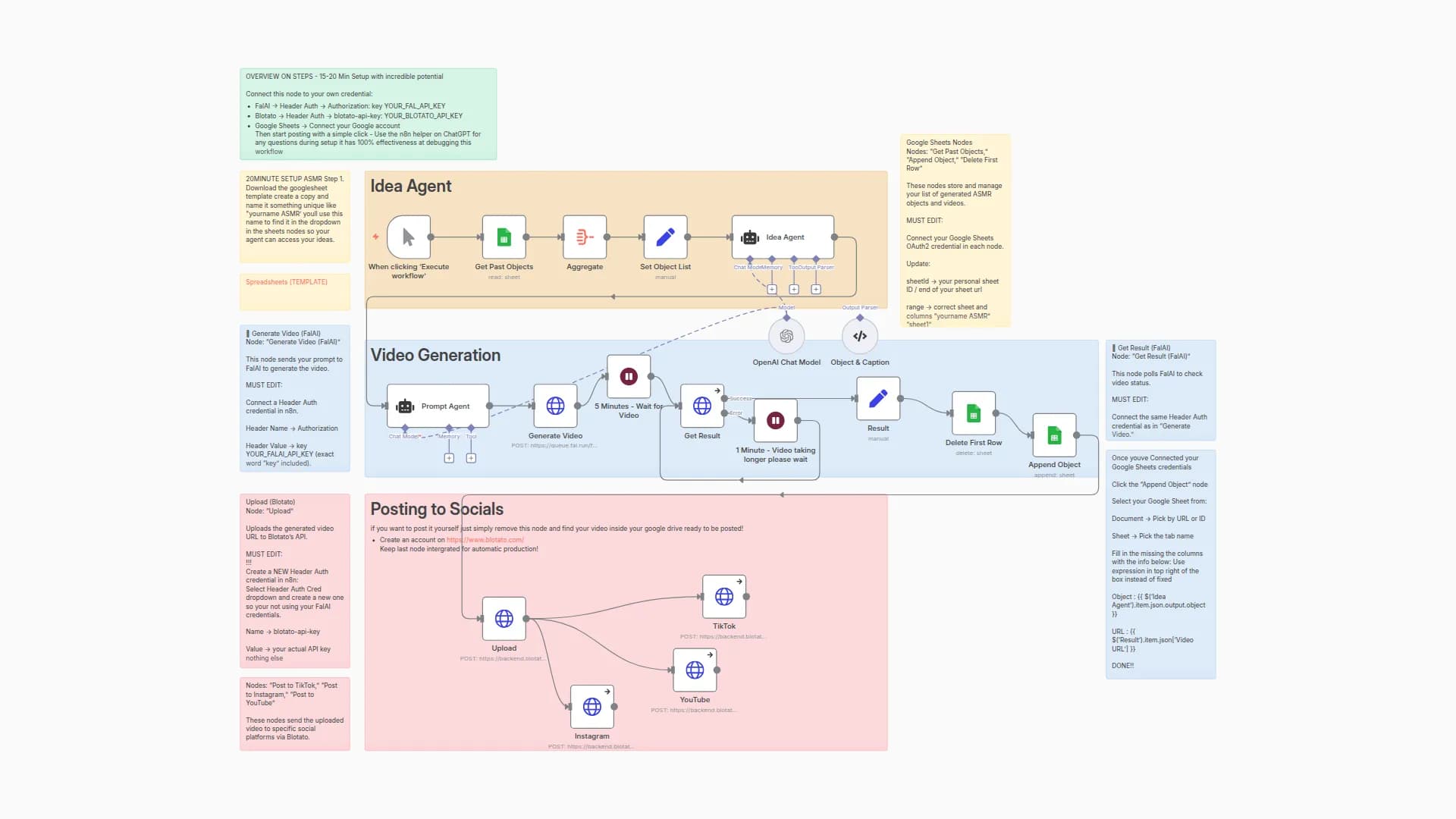 Automate ASMR Video Creation and Distribution with FalAI and Social Media Integration