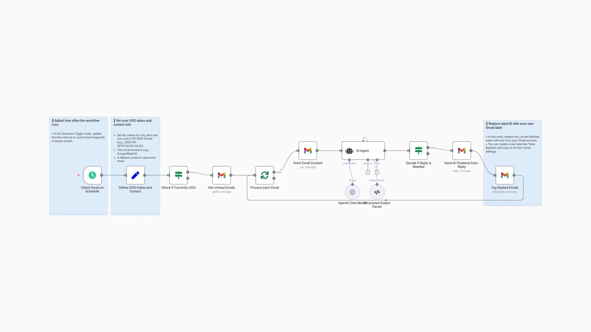 Smart Gmail Auto-Replies While Out of Office with AI
