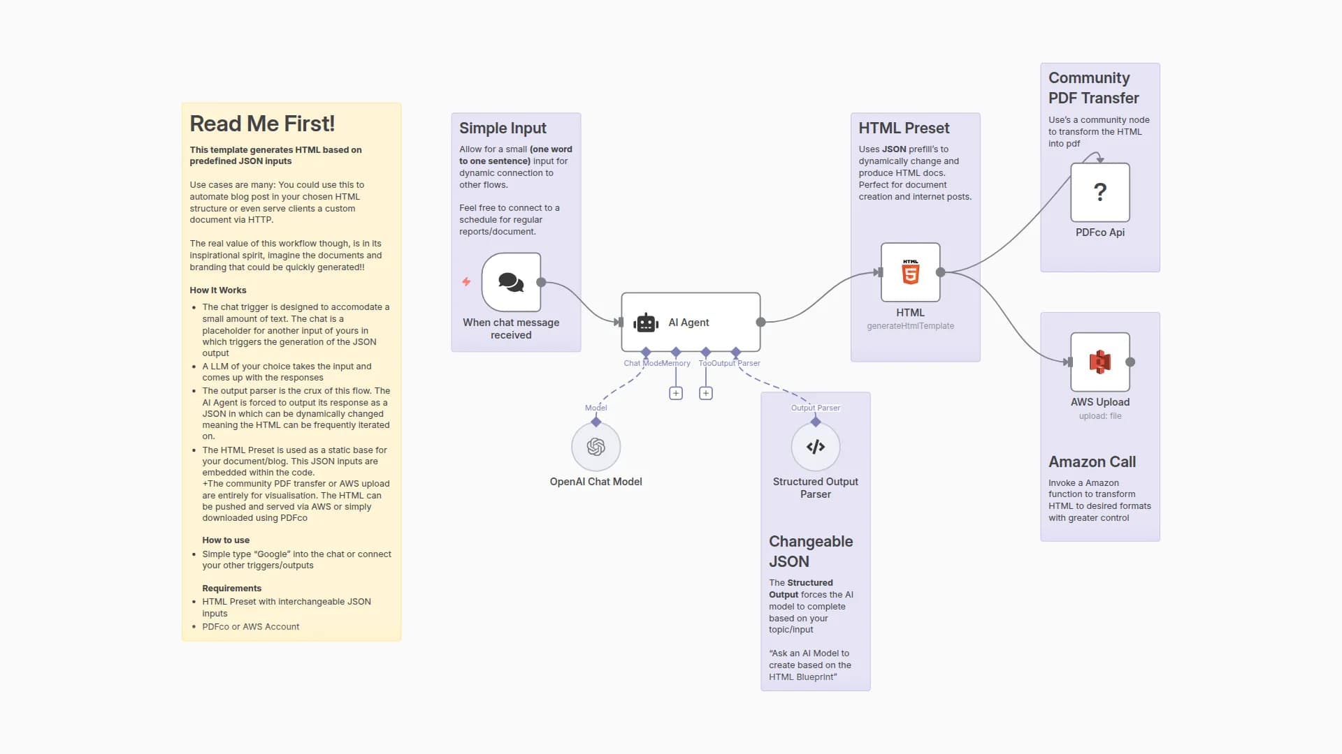 AI Model GPT-4.1-mini and Hosting on AWS S3