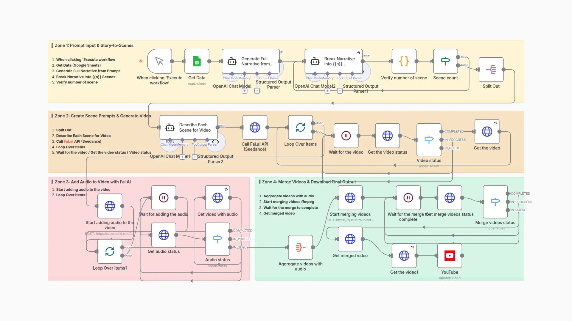 Generate Cinematic Videos from Text Prompts with GPT-4o, Fal.AI Seedance & Audio