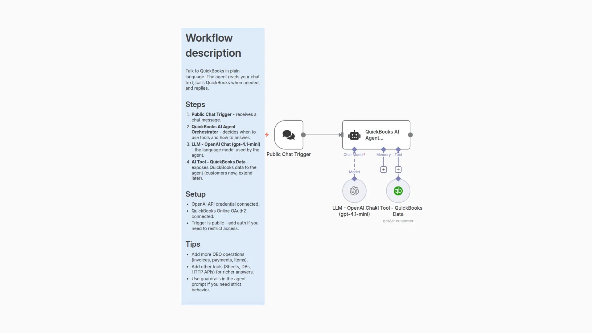 Query QuickBooks Online Customer Data with GPT-4.1-mini via Chat Interface
