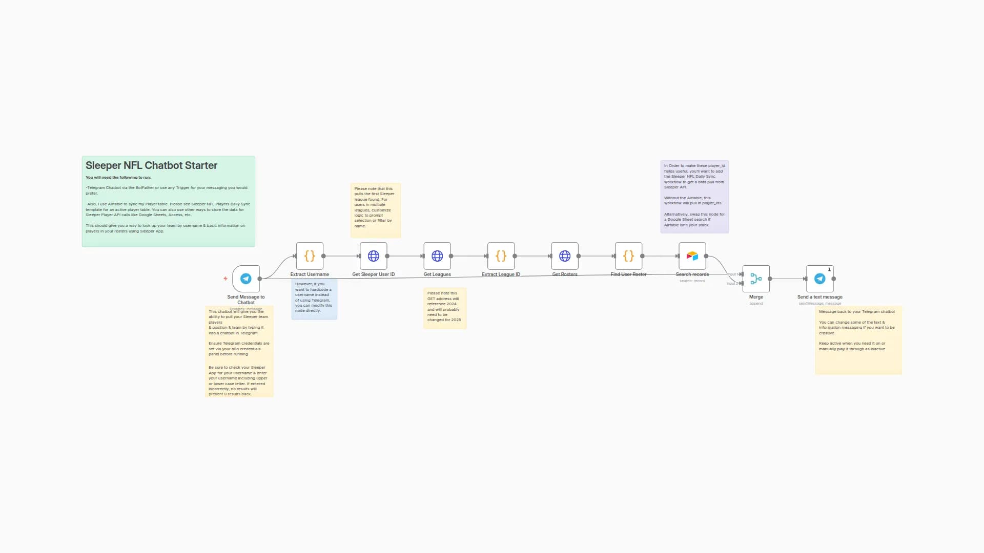 View Fantasy Football Roster Details with Sleeper API and Telegram Chatbot