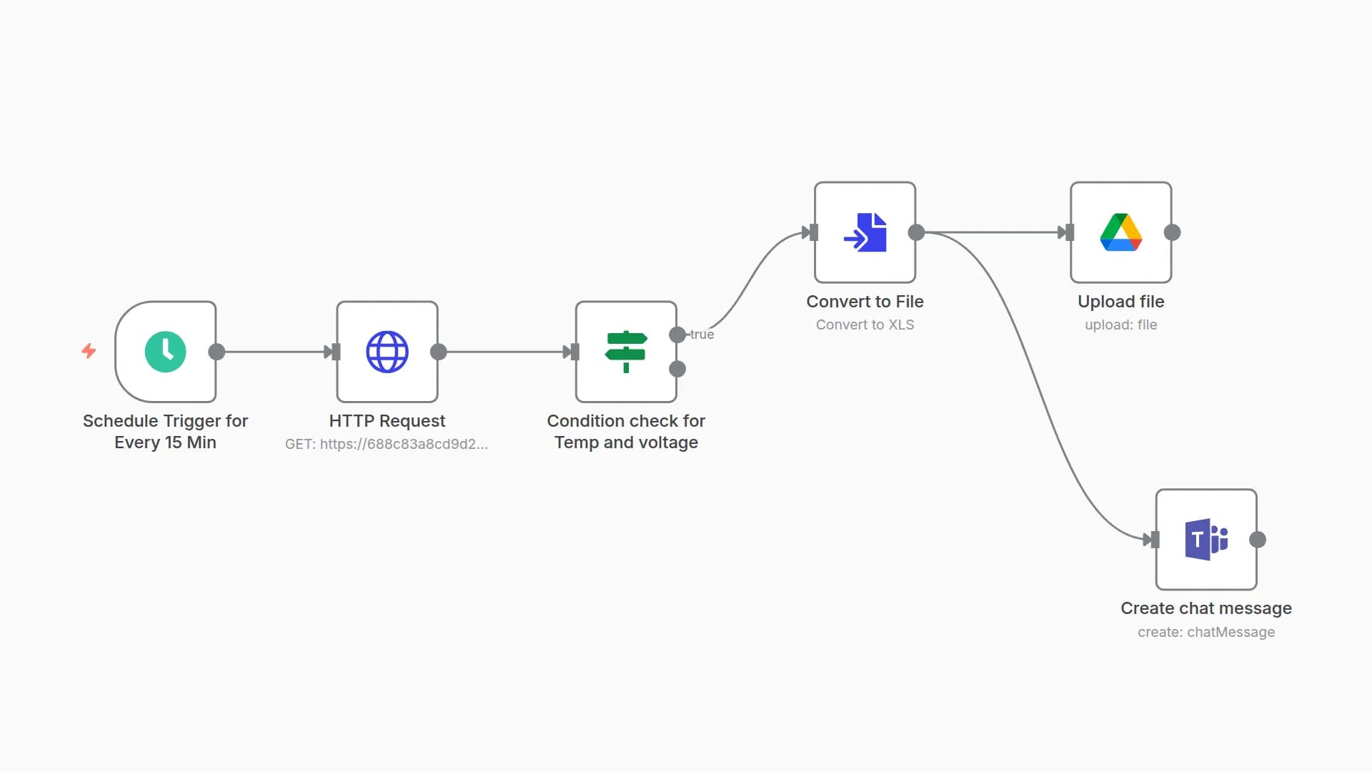 Alert on Equipment Health Issues with Google Sheets and MS Teams Integration
