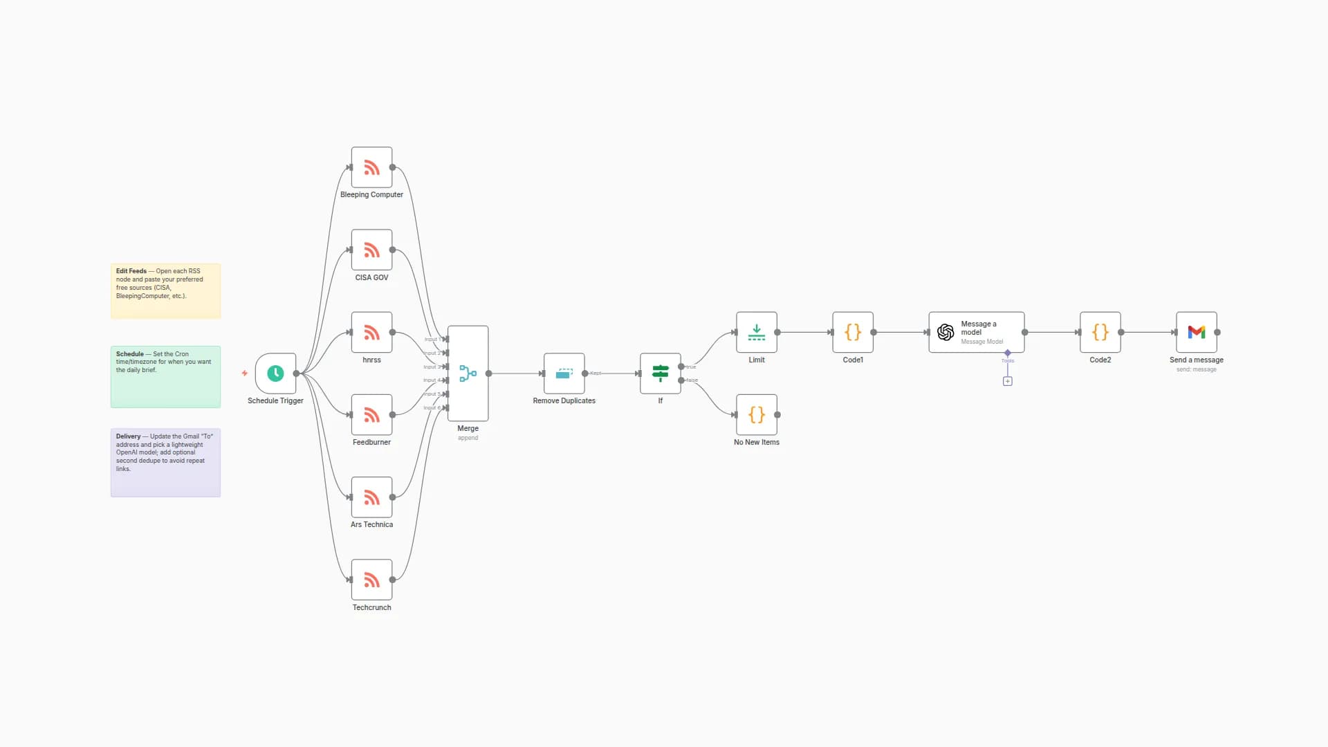 Daily Tech & Cyber Security Brief with RSS, OpenAI GPT-4o, and Gmail