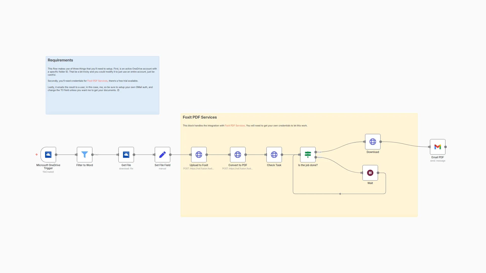 Auto-Convert OneDrive Word Documents to PDF with Foxit and Send via Gmail