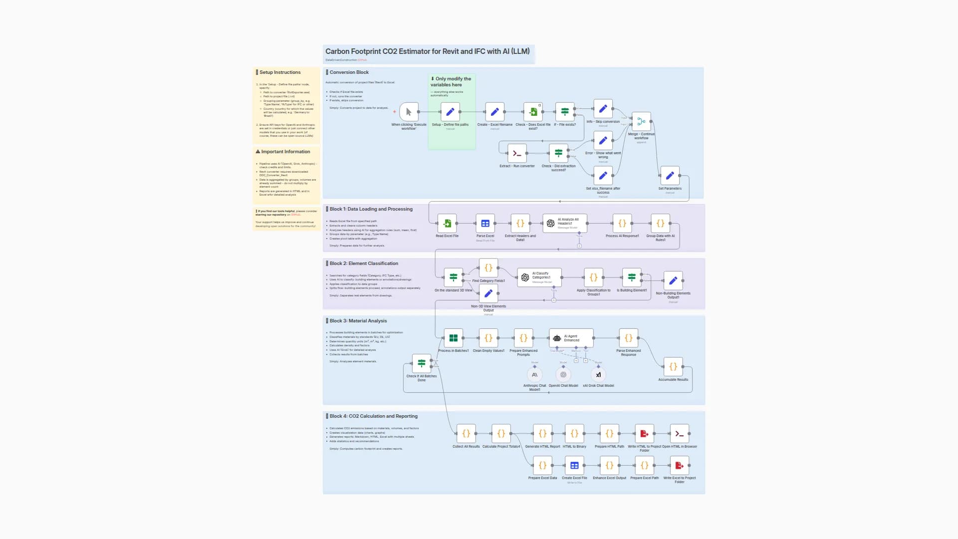 Calculate Embodied Carbon (CO2) for Revit/IFC Models using AI Classification