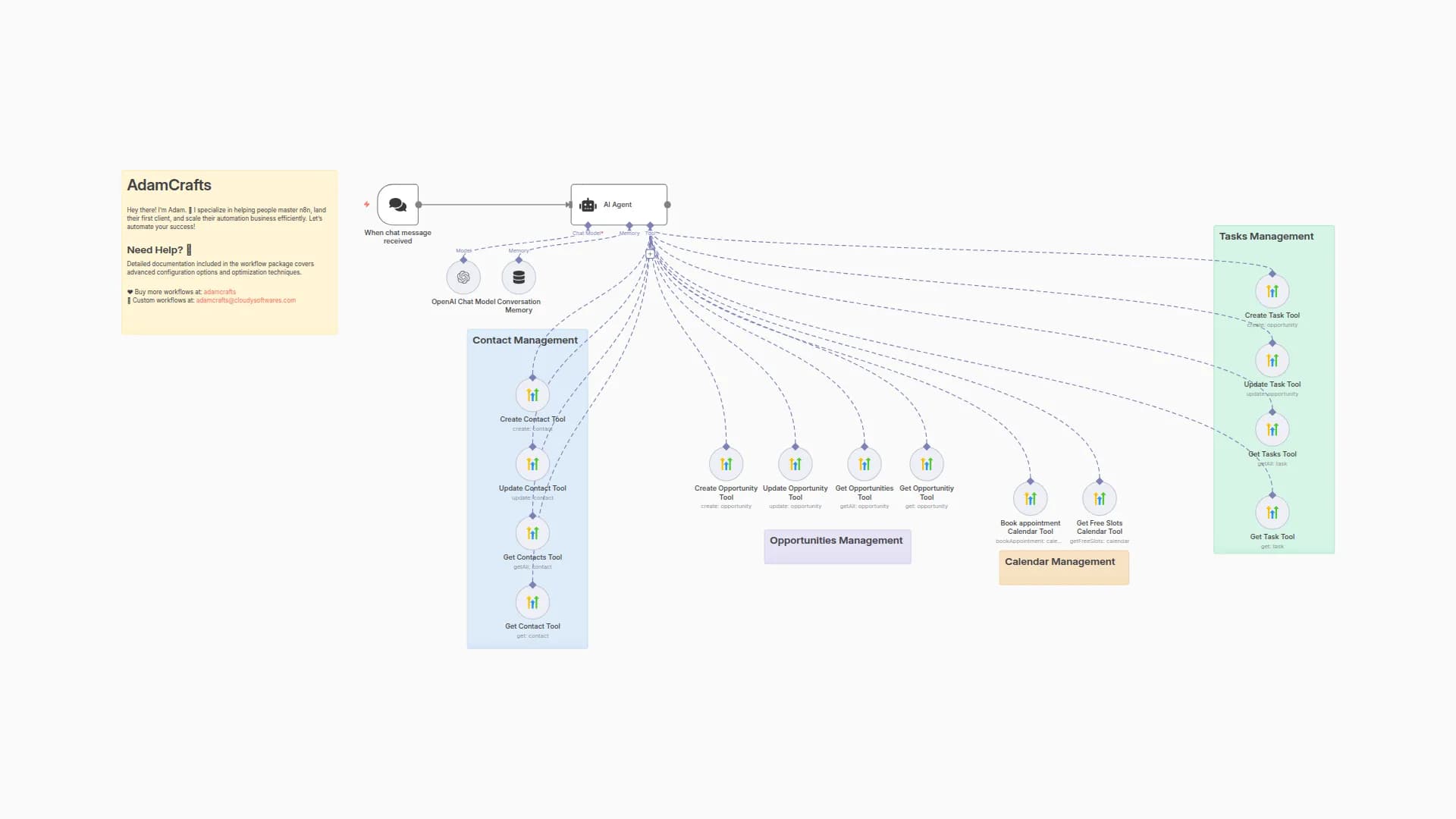 Manage GoHighLevel CRM with Conversational AI Assistant and GPT-4o