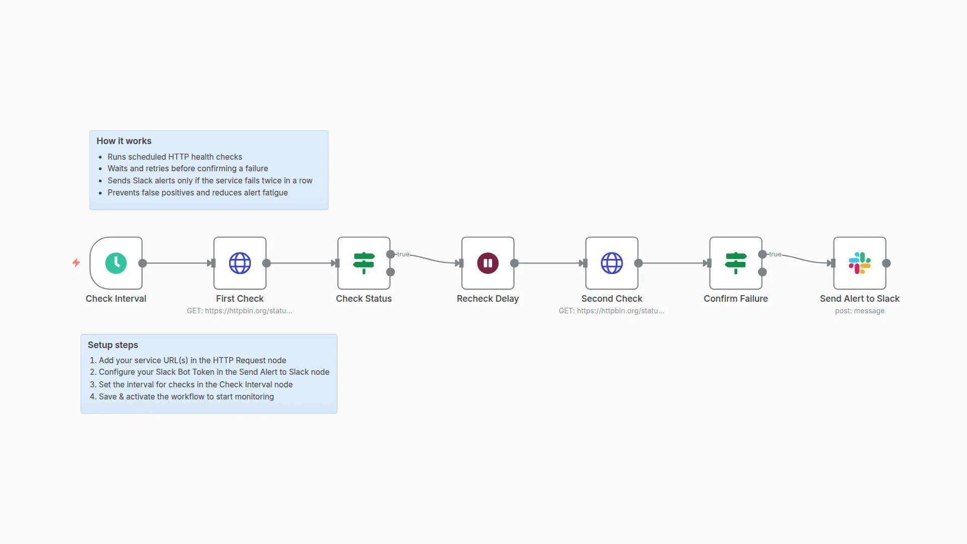 Service Health Monitoring with Double-Verification & Slack Alerts