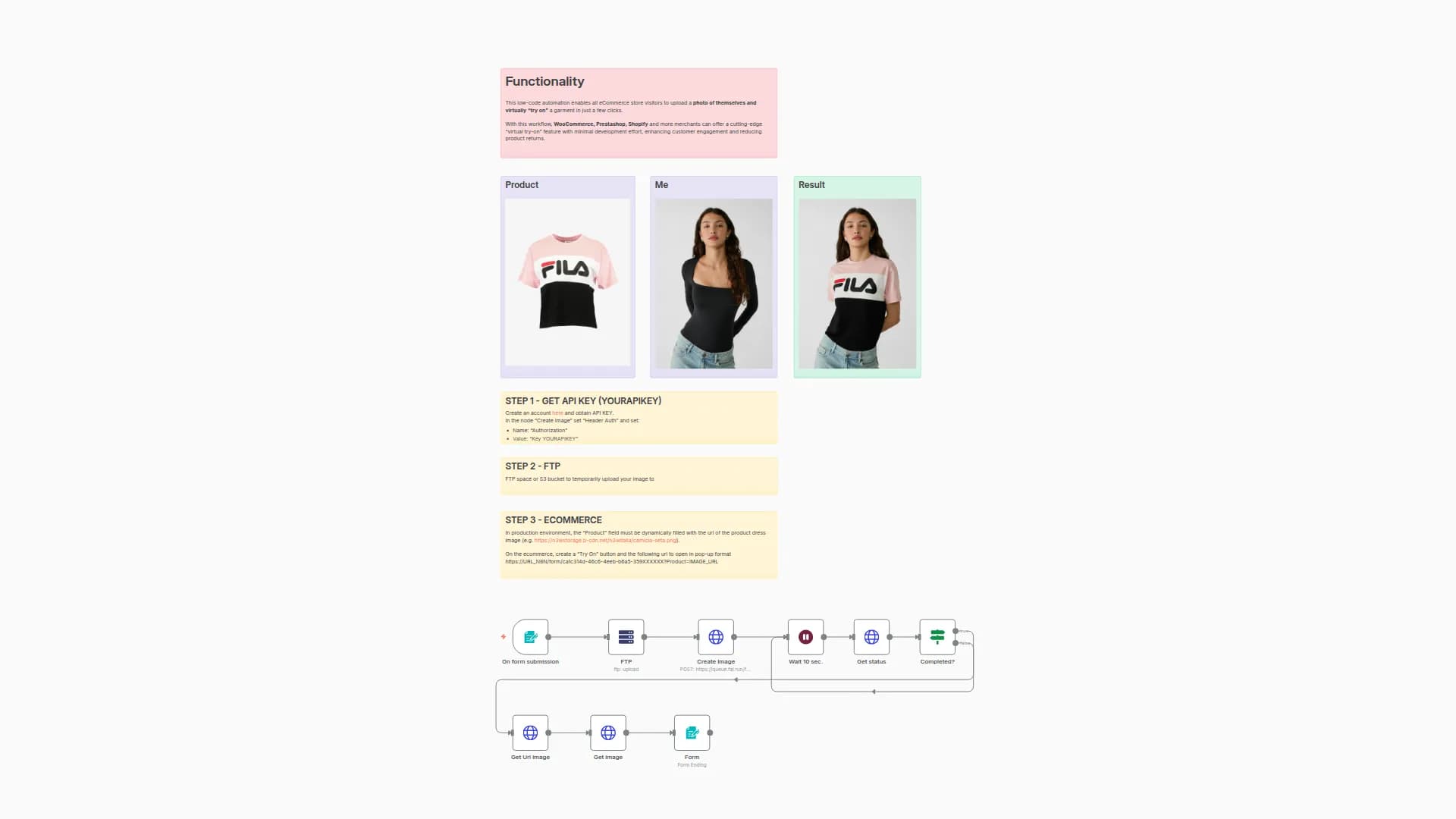 AI-Powered One-Click Virtual Fitting Room for WooCommerce, Shopify, Prestashop