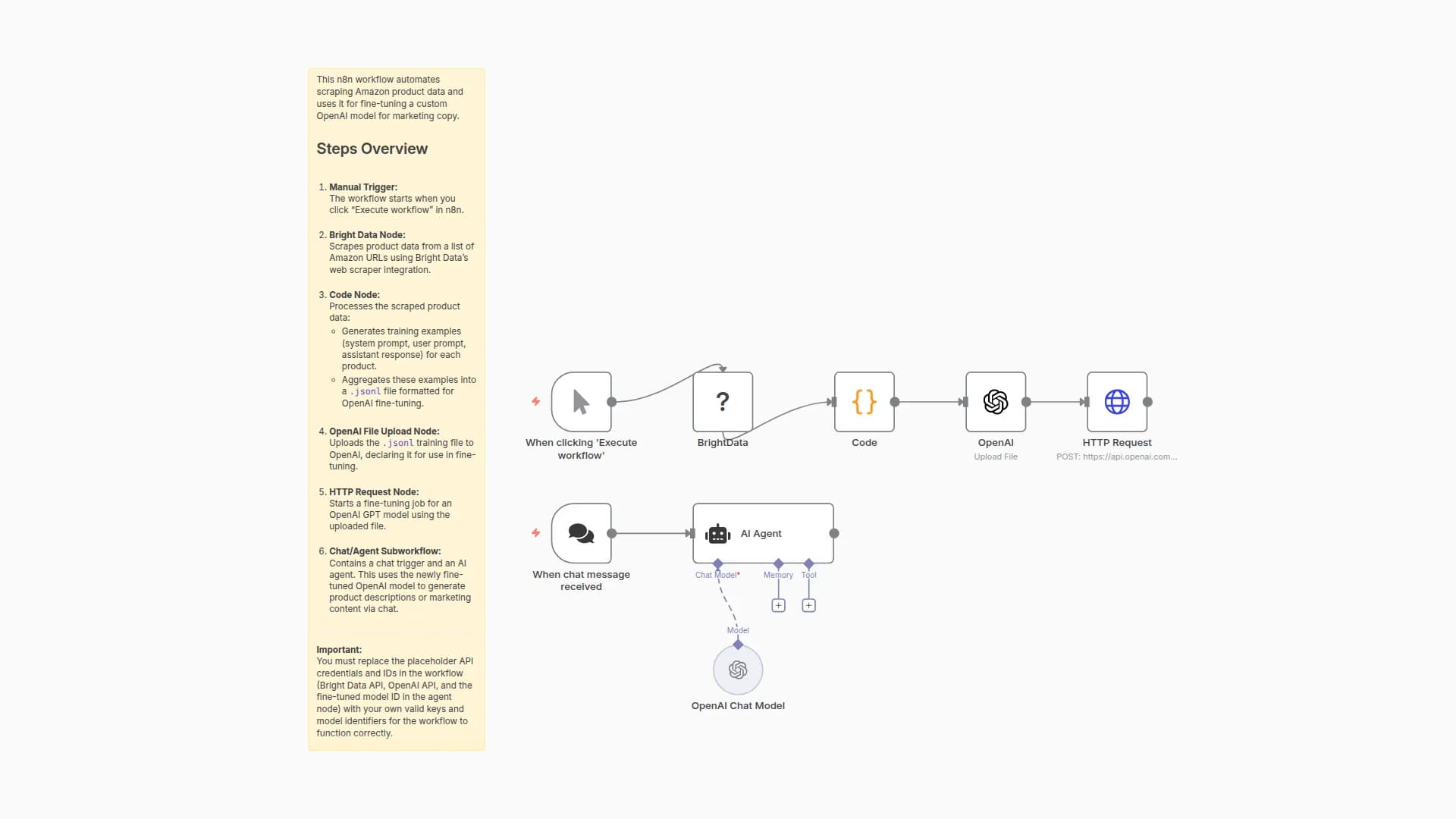 E-commerce Product Fine-Tuning With Bright Data and OpenAI