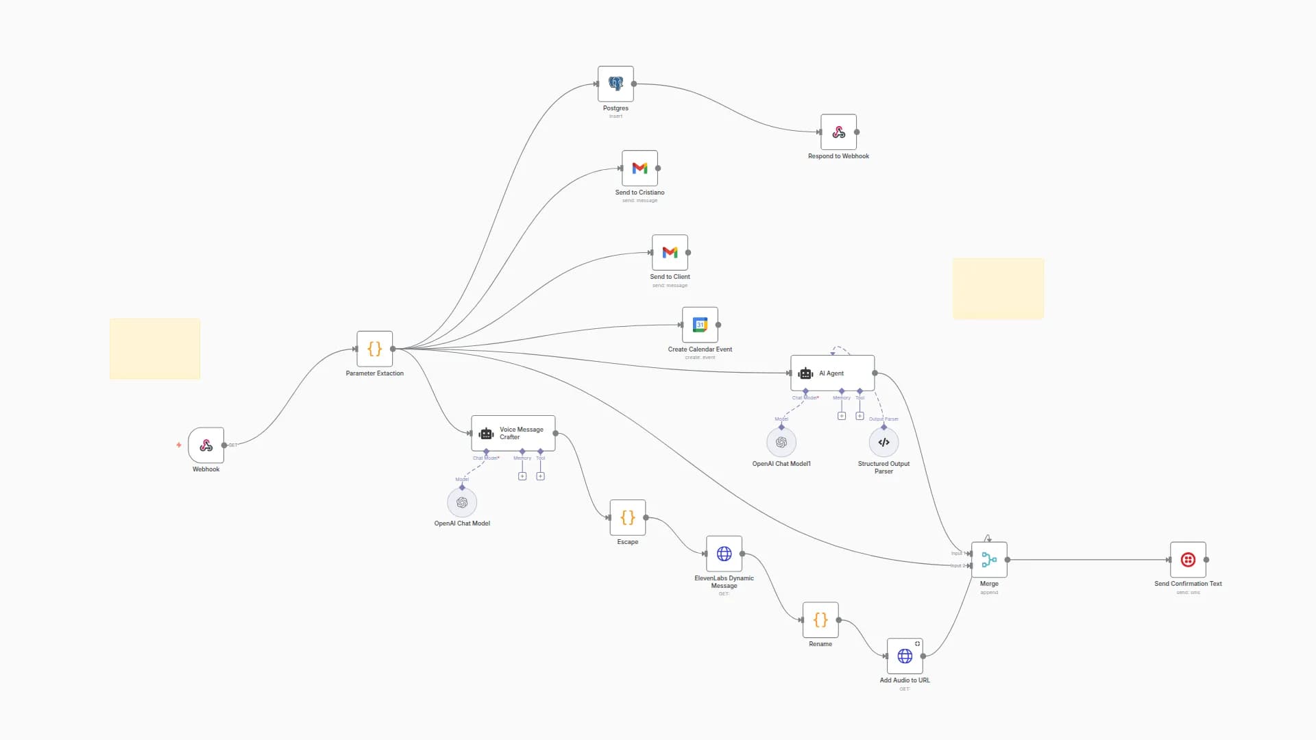 Multi-Channel AI Appointment Confirmation with GPT-4, ElevenLabs & Twilio