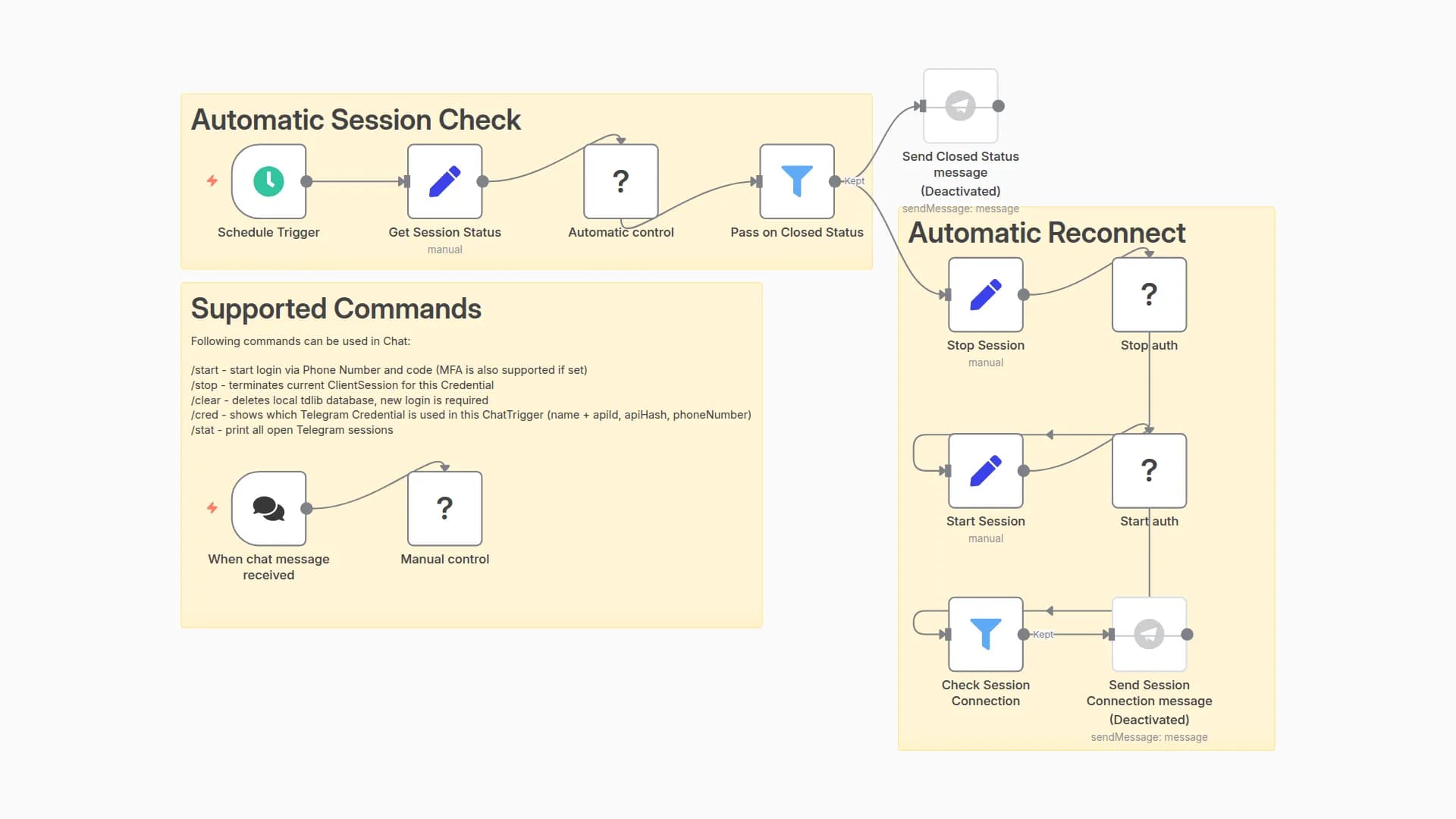 Automated Telegram UserBot Session Monitoring & Recovery with TelePilot