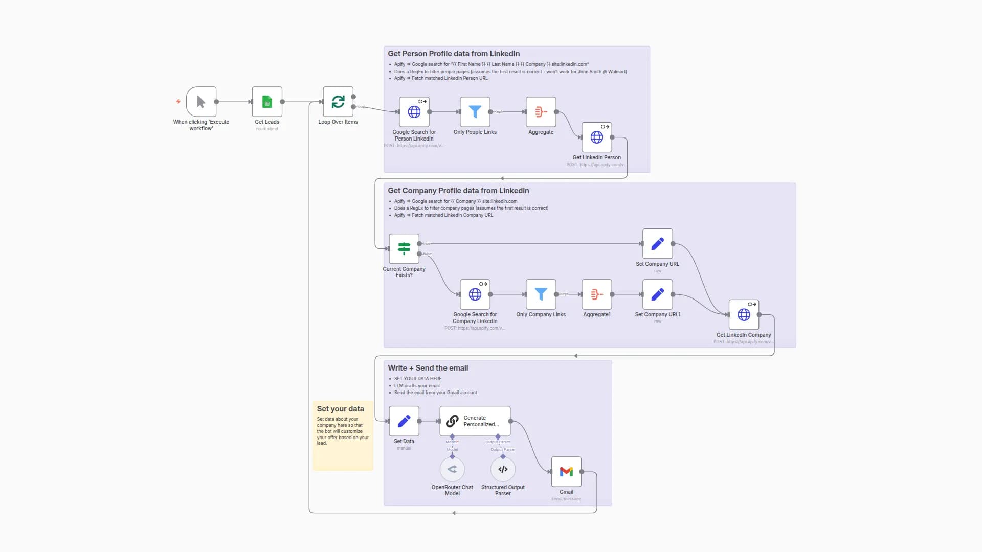 Generate Personalized Sales Emails with LinkedIn Data & Claude 3.7 via OpenRouter