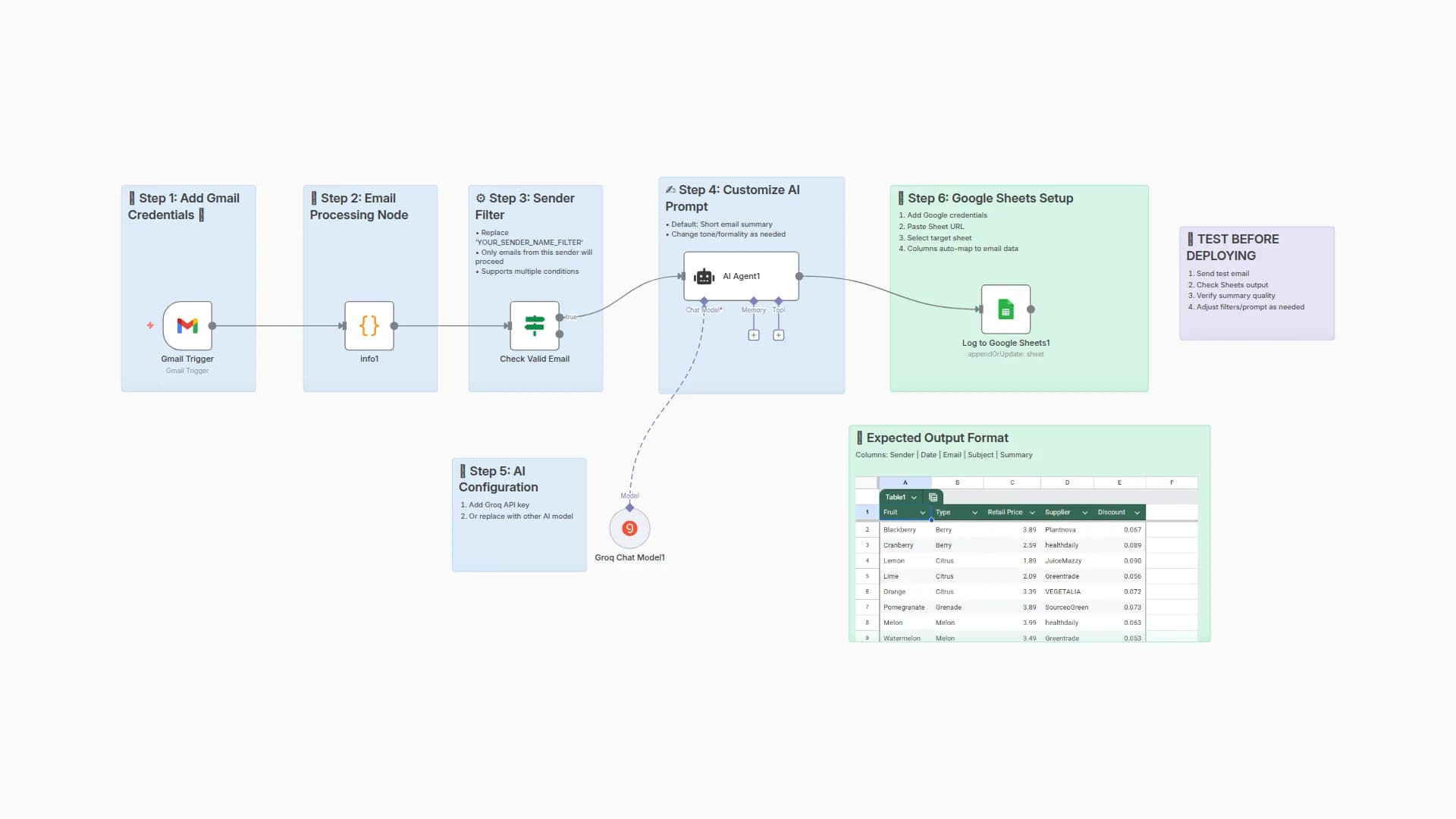 Automate Email Filtering & AI Summarization. 100% free & effective, works 7/24