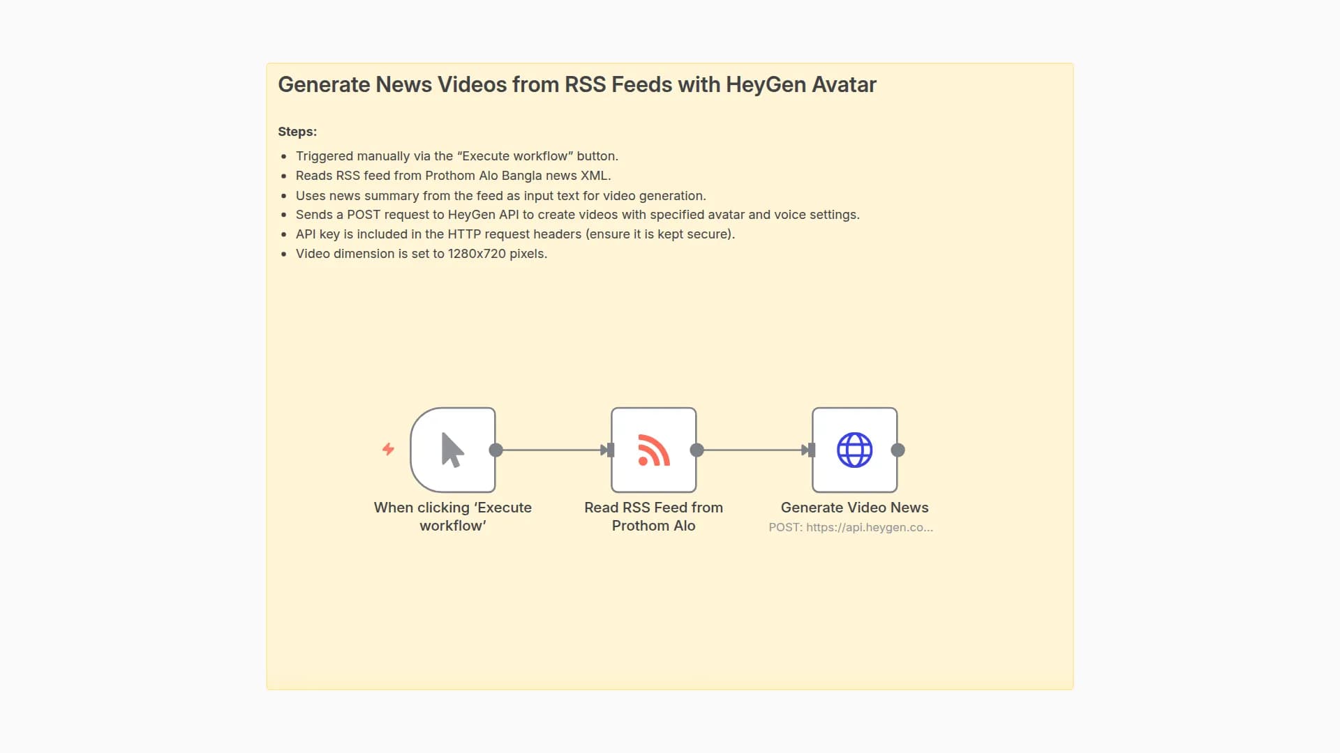 Generate News Videos from RSS Feeds with HeyGen Avatar