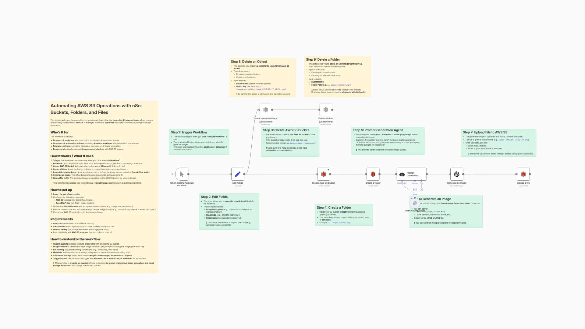 Store AI-Generated Images in AWS S3: OpenAI Image Creation & Cloud Storage