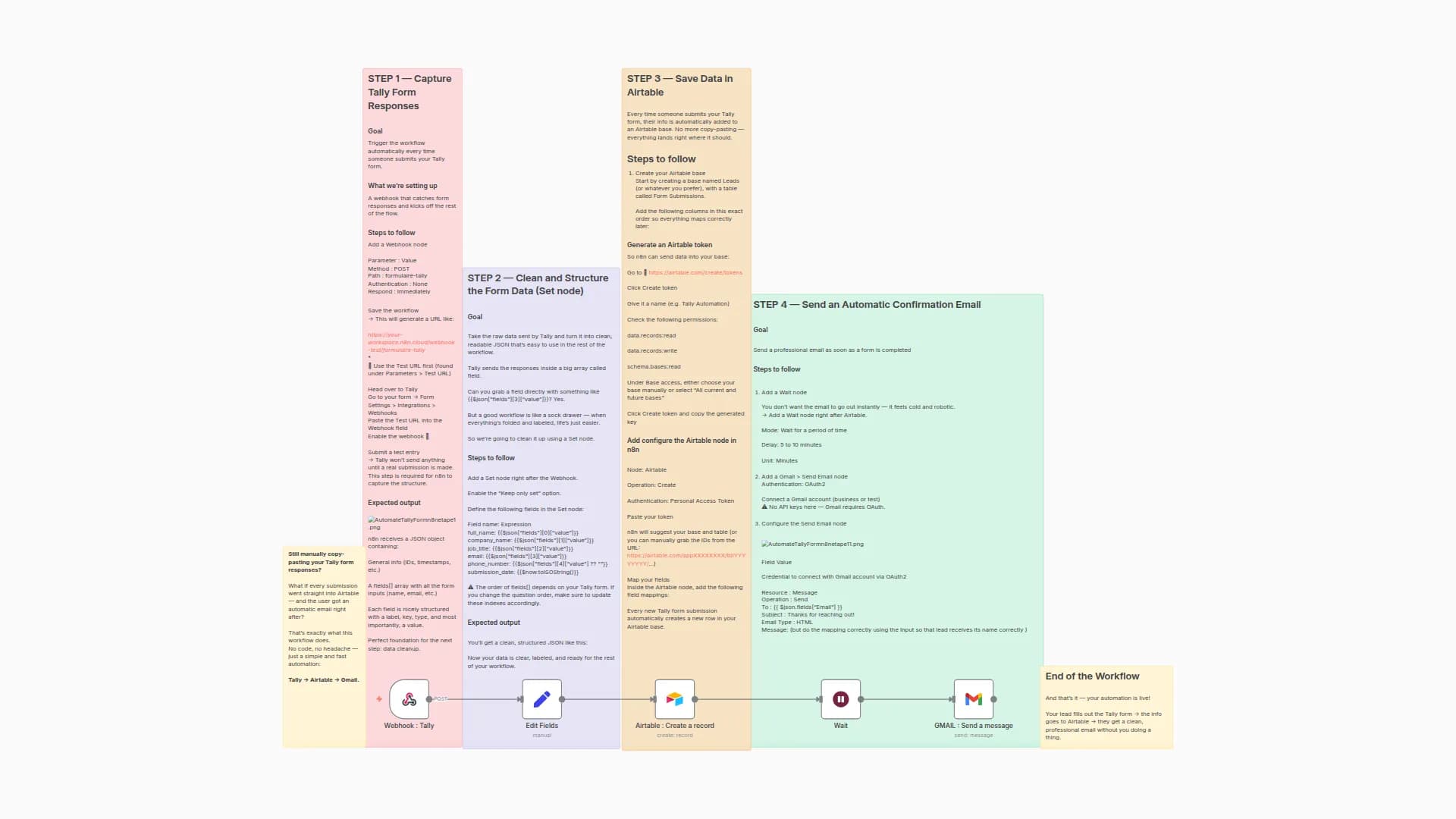 Centralize your forms and reply automatically with Tally + Airtable + Gmail