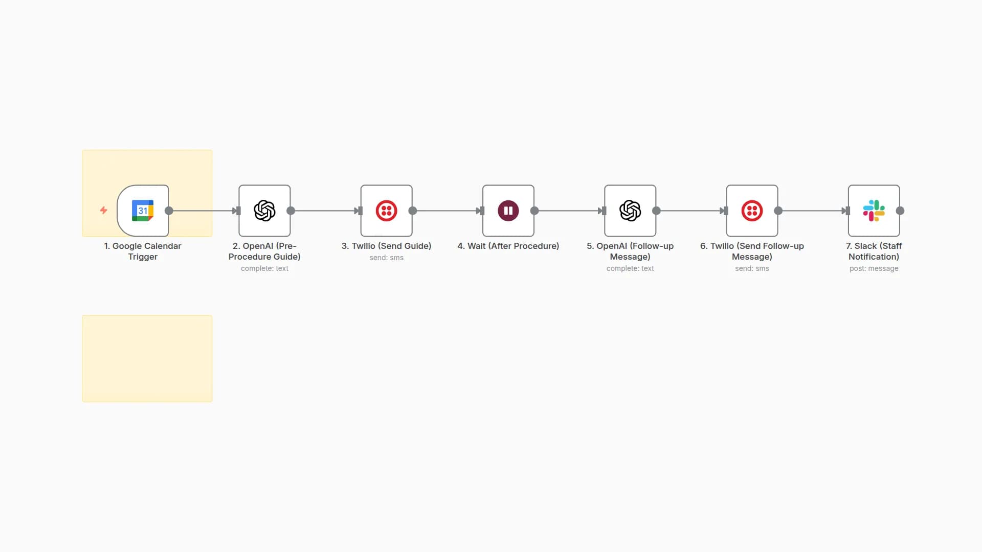 Automate Patient Journey with GPT-4, Twilio & Slack Notifications