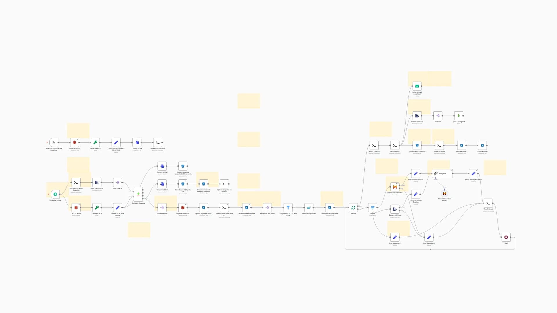 Monitor S3 Bucket Changes with Automated Integrity Auditing using Mistral AI
