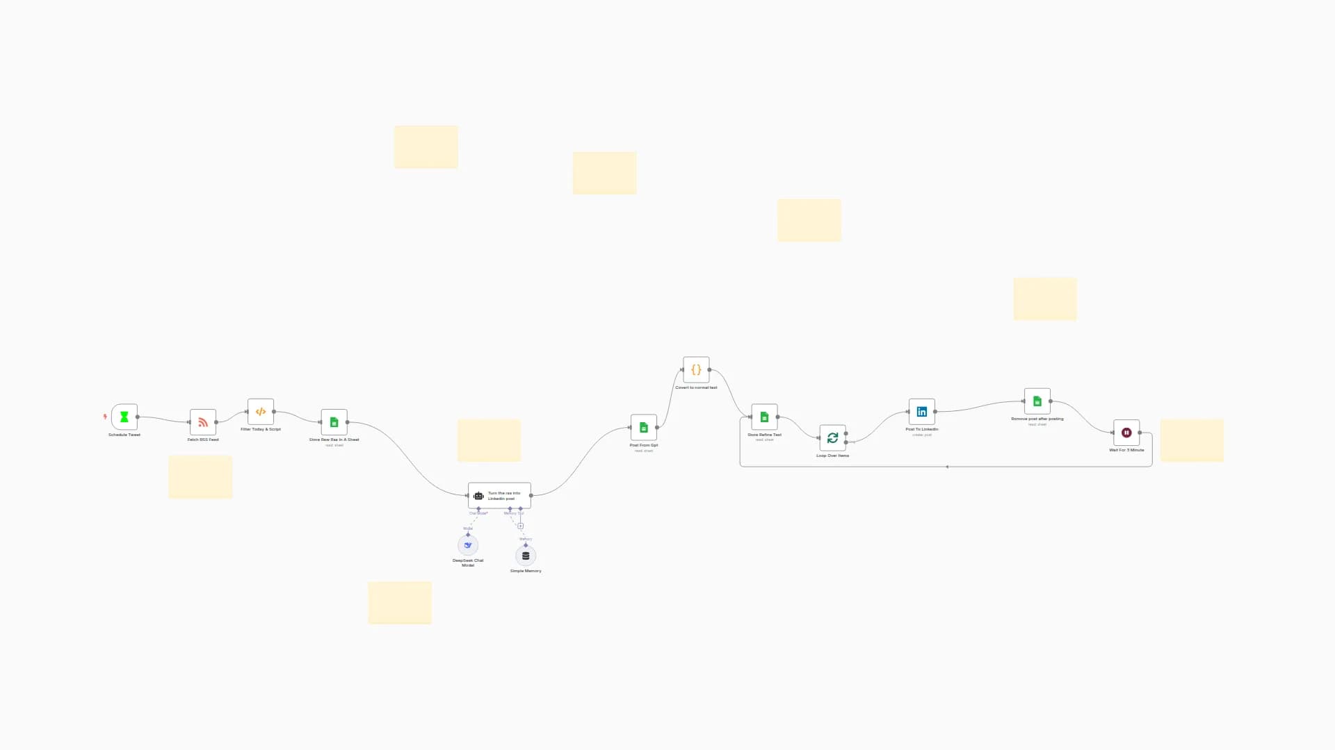 Altcoin News to LinkedIn Posts with DeepSeek AI & Google Sheets