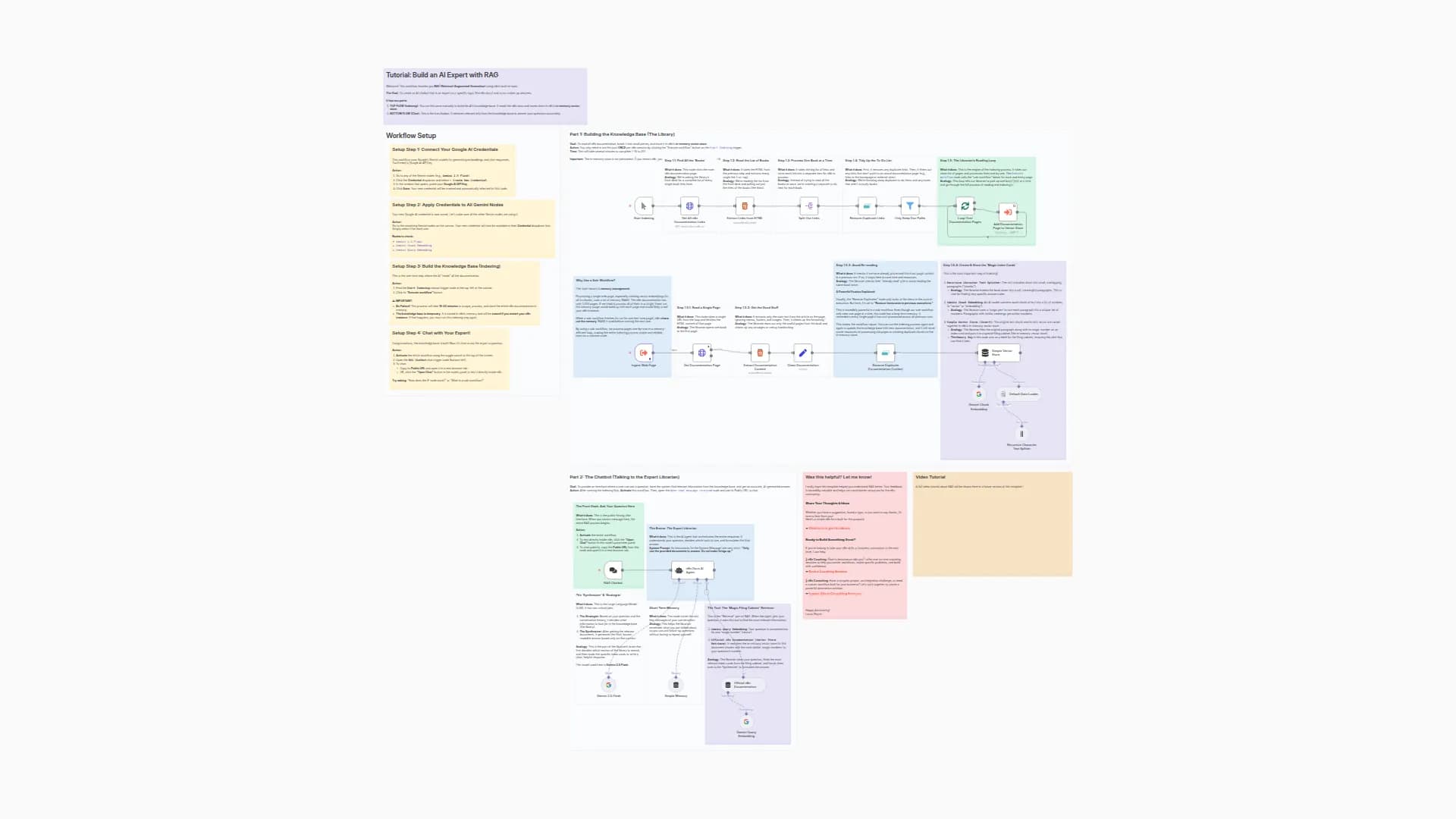 🤖 Build a Documentation Expert Chatbot with Gemini RAG Pipeline