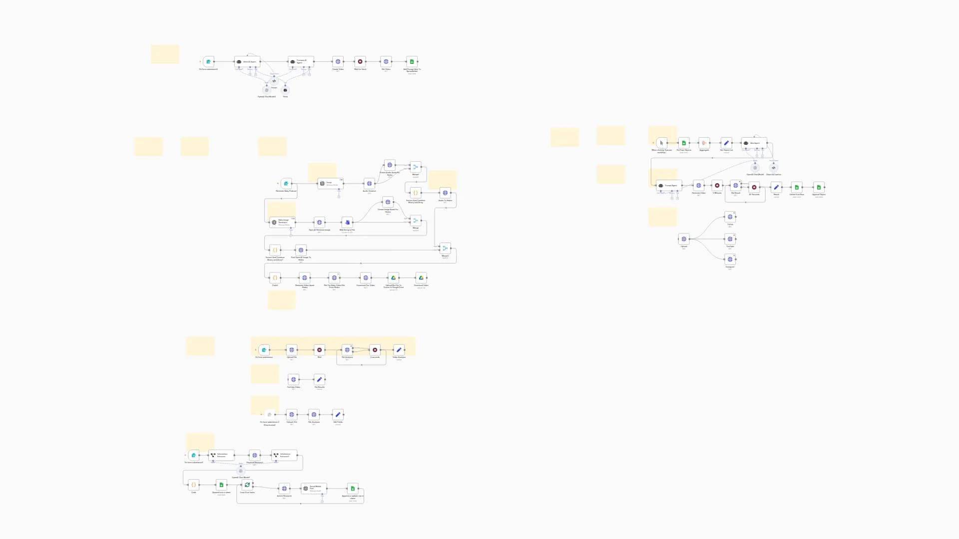 Automate Viral Content Creation with OpenAI, ElevenLabs, and Fal.ai for Videos, Podcasts, and ASMR
