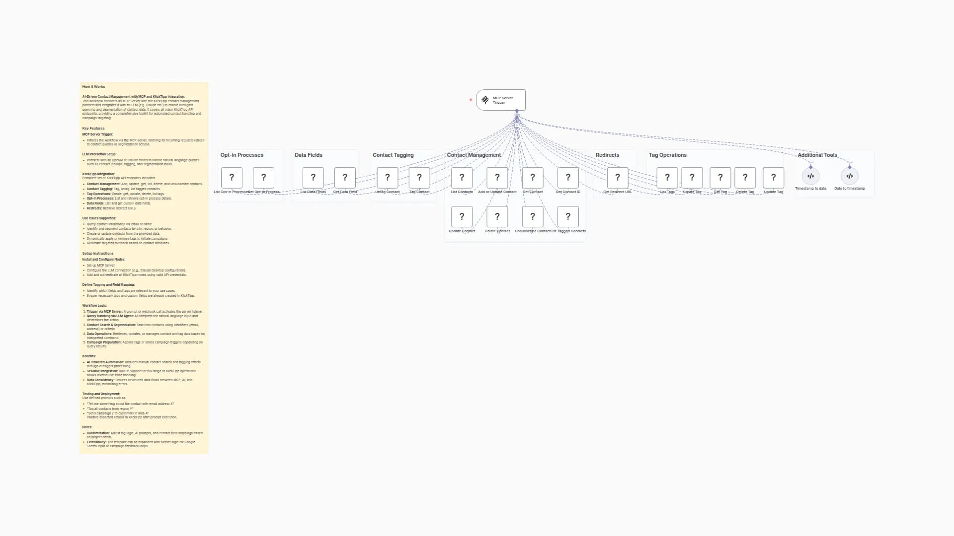 AI-Powered Contact Management in KlickTipp with MCP Server