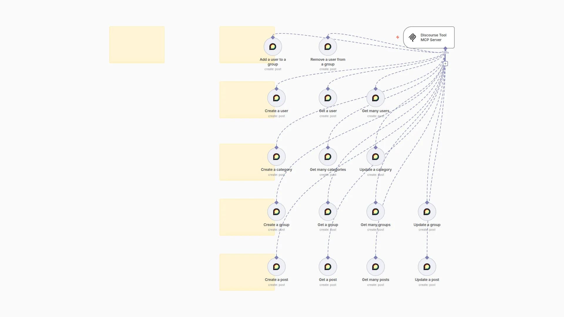 🛠️ Discourse Tool MCP Server 💪 all 16 operations