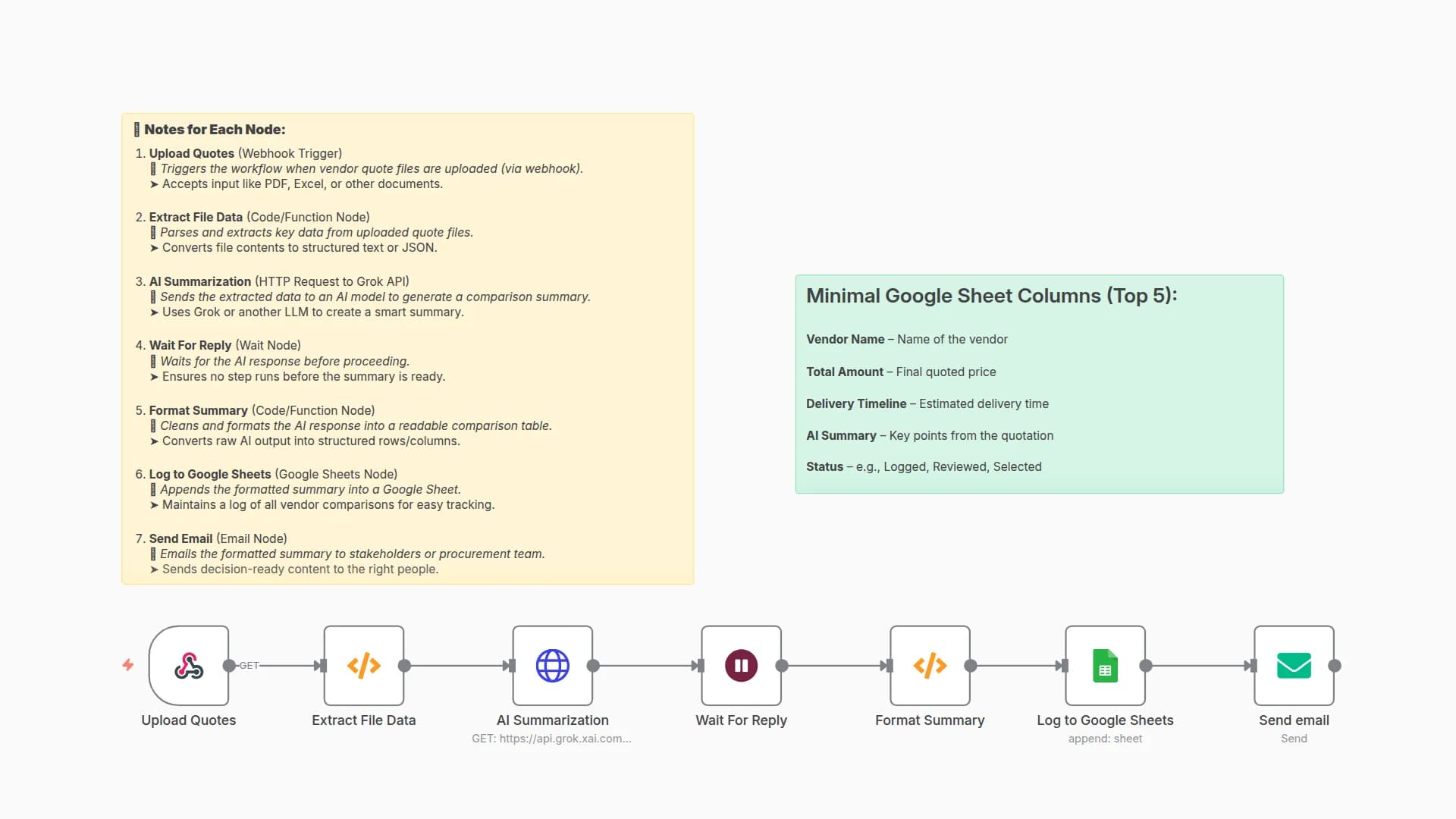 Compare Vendor Quotations with Grok AI and Export to Google Sheets & Email