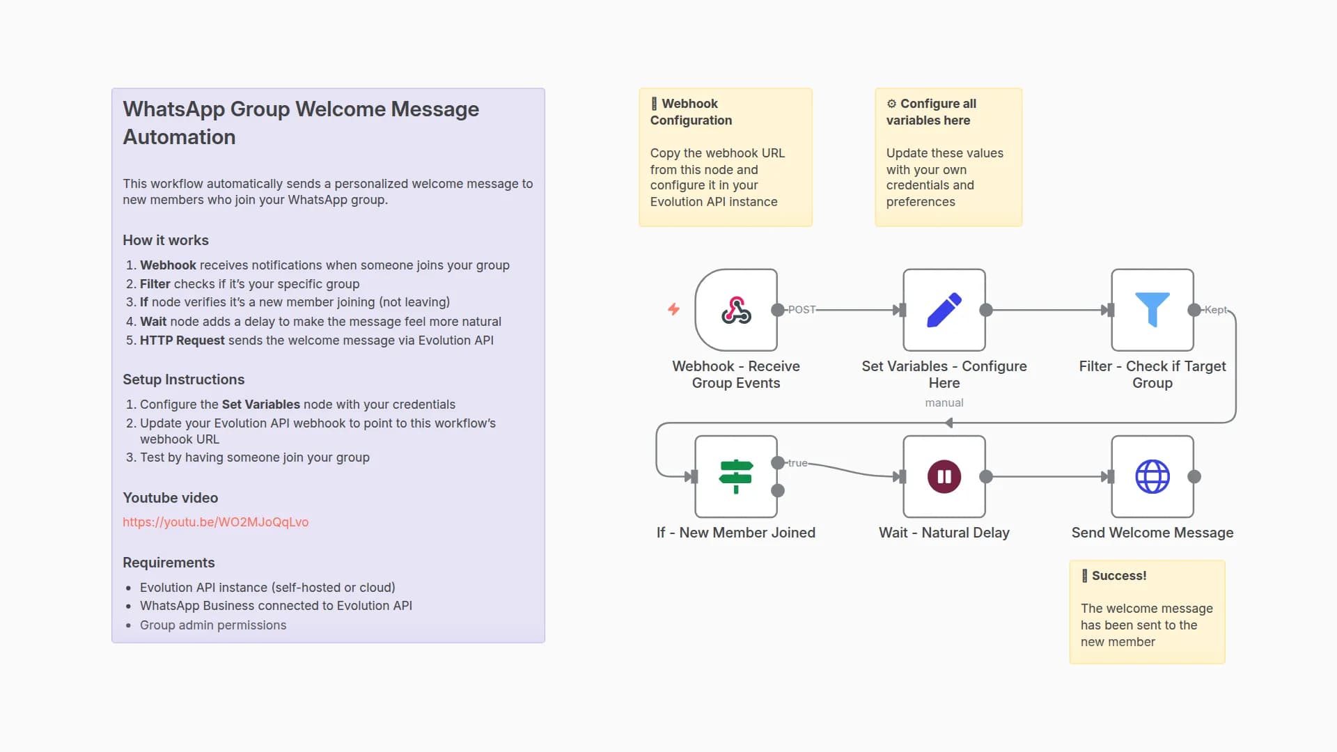 Send Private Welcome Messages to New WhatsApp Group Members with Evolution API