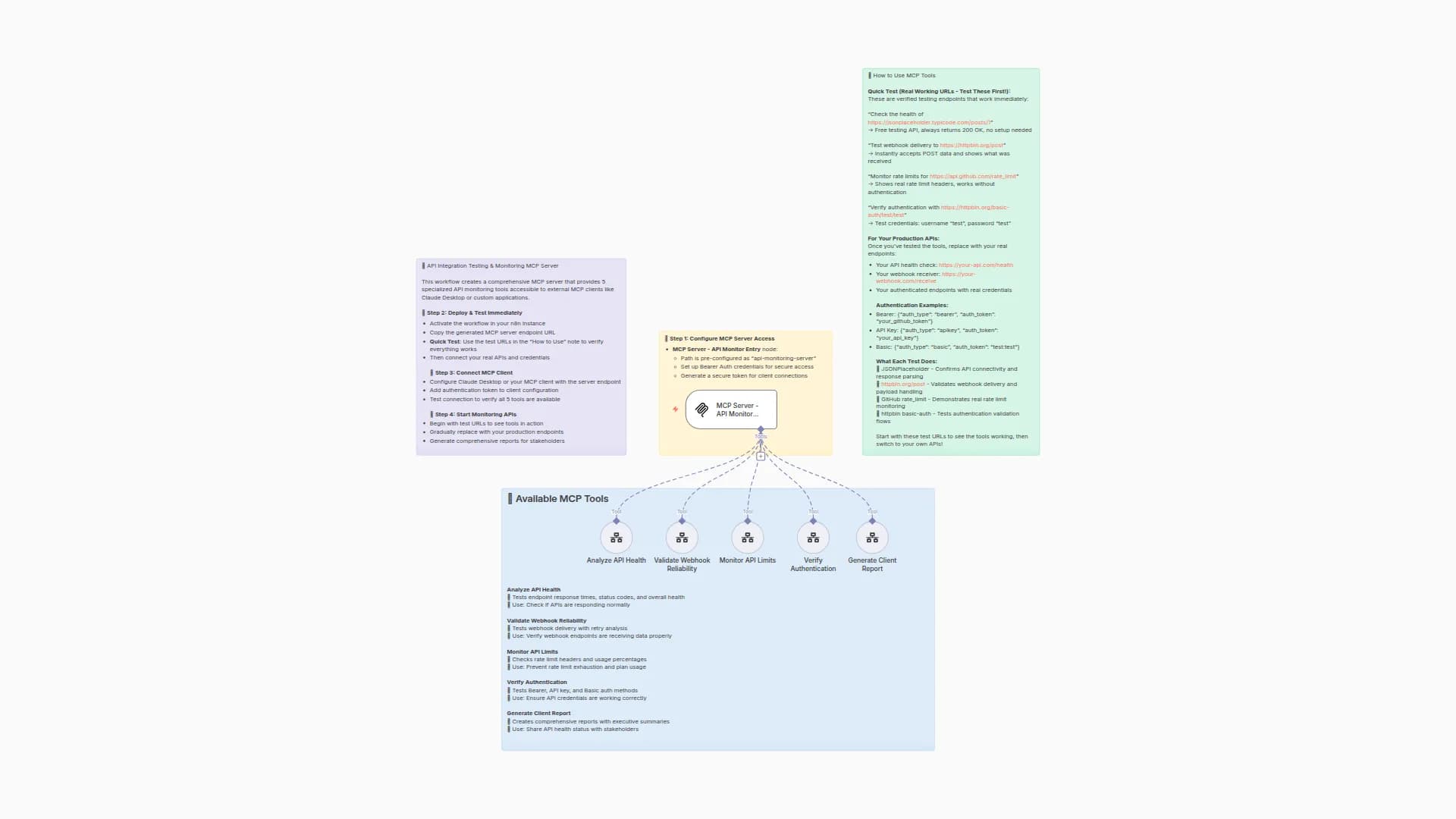 Comprehensive API Integration Suite with Health, Webhook, Auth & Rate Limit Monitoring